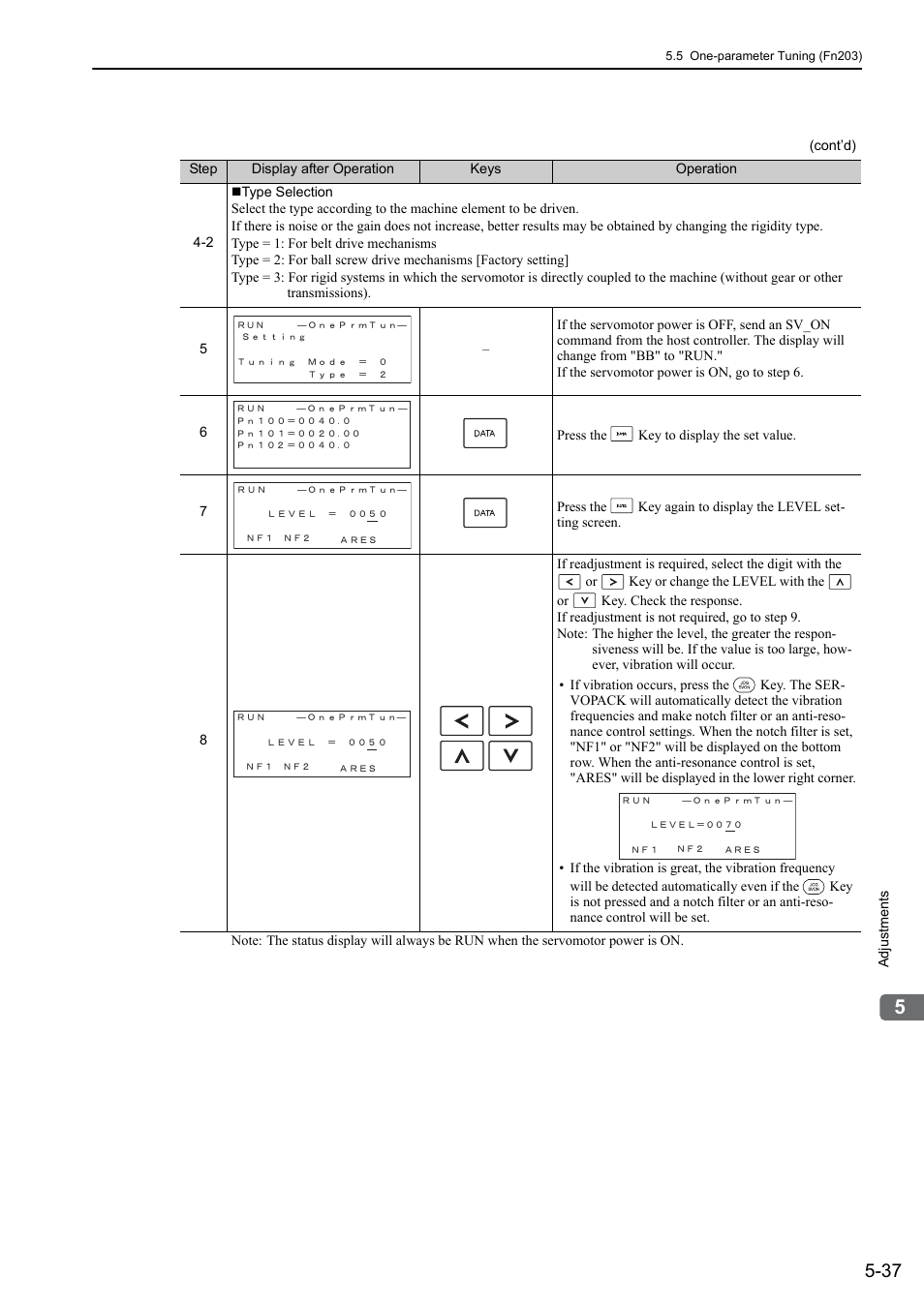 Yaskawa Sigma-5 Large Capacity Users Manual: Design and Maintenance-Rotary Motors-Mechatrolink-II Communication Reference User Manual | Page 203 / 390