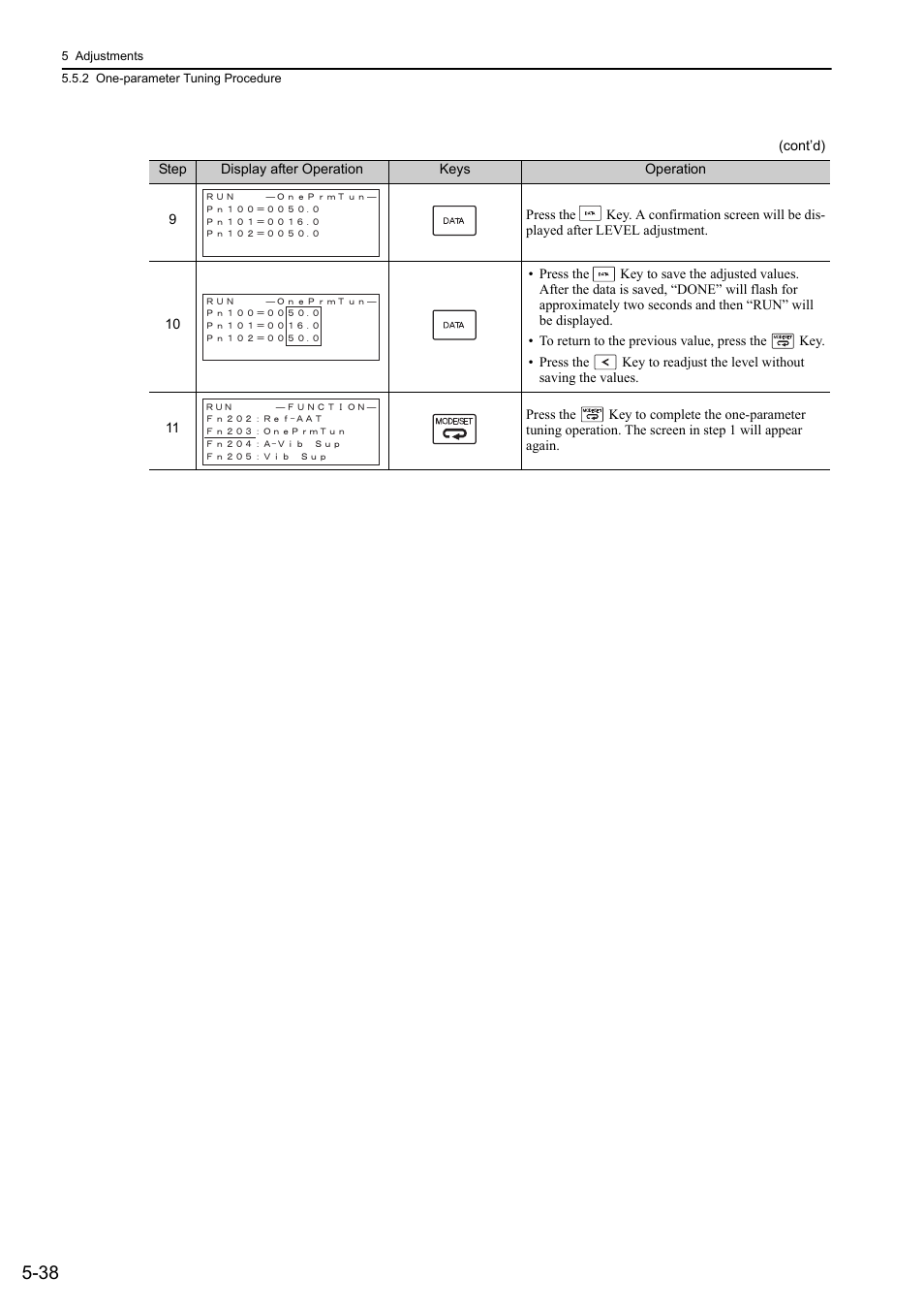 Yaskawa Sigma-5 Large Capacity Users Manual: Design and Maintenance-Rotary Motors-Mechatrolink-II Communication Reference User Manual | Page 204 / 390