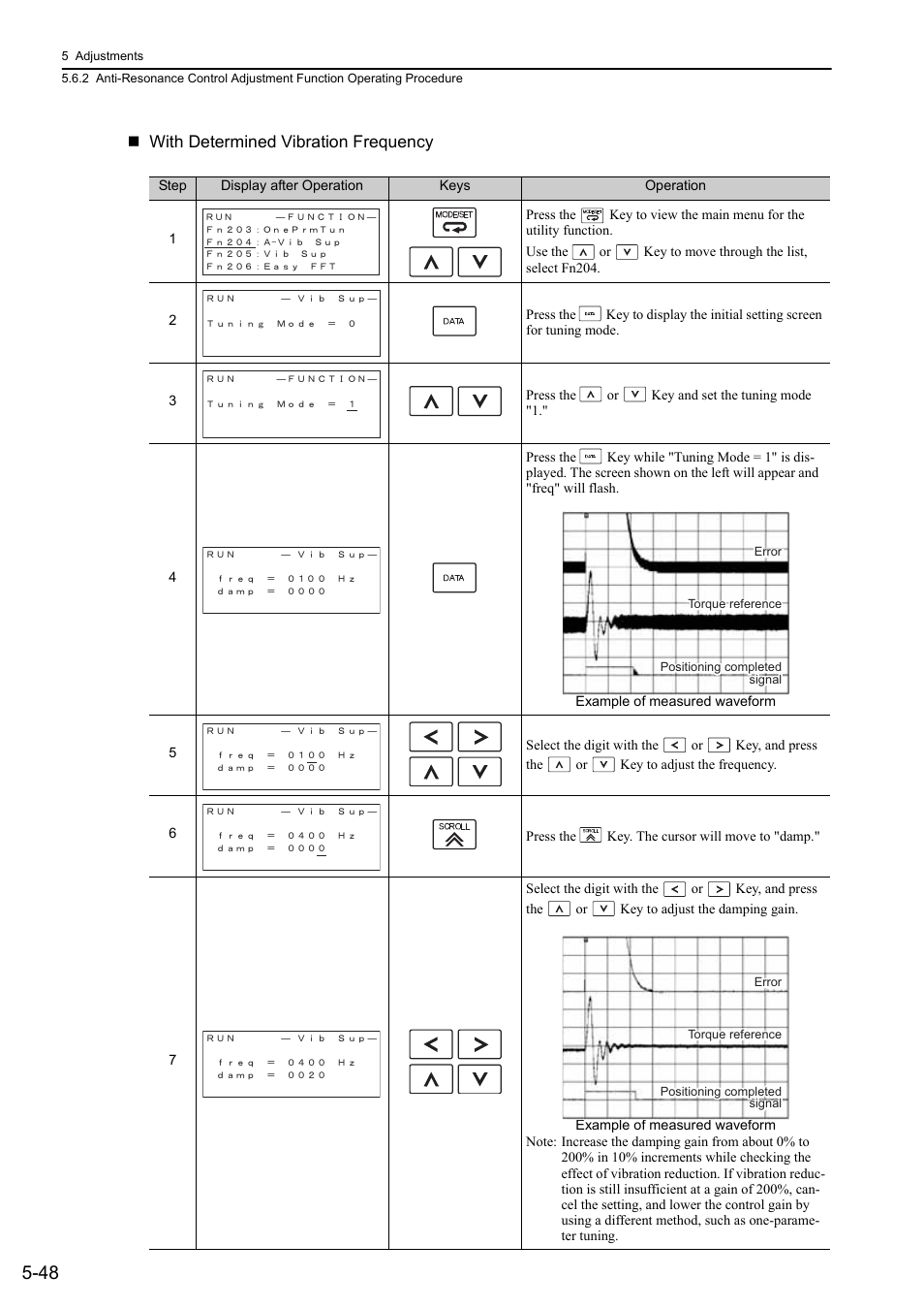 Ro- tati on, With determined vibration frequency | Yaskawa Sigma-5 Large Capacity Users Manual: Design and Maintenance-Rotary Motors-Mechatrolink-II Communication Reference User Manual | Page 214 / 390