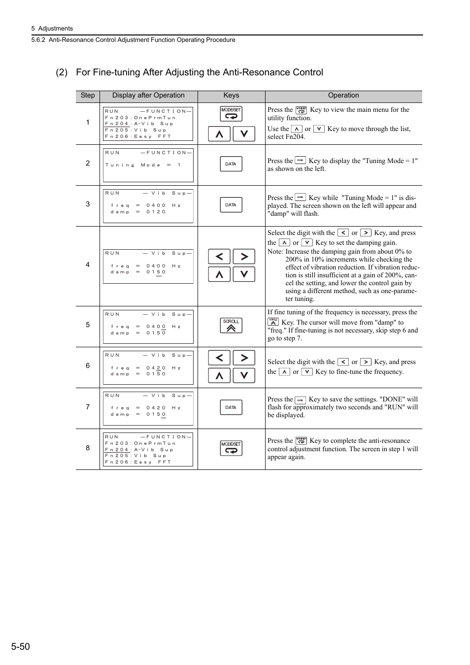 Yaskawa Sigma-5 Large Capacity Users Manual: Design and Maintenance-Rotary Motors-Mechatrolink-II Communication Reference User Manual | Page 216 / 390