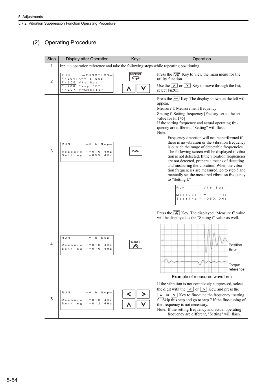 54 (2) operating procedure, Rota- tion | Yaskawa Sigma-5 Large Capacity Users Manual: Design and Maintenance-Rotary Motors-Mechatrolink-II Communication Reference User Manual | Page 220 / 390
