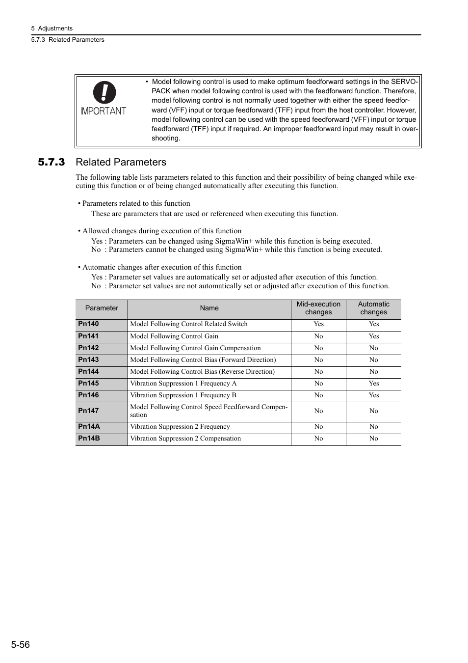 3 related parameters | Yaskawa Sigma-5 Large Capacity Users Manual: Design and Maintenance-Rotary Motors-Mechatrolink-II Communication Reference User Manual | Page 222 / 390