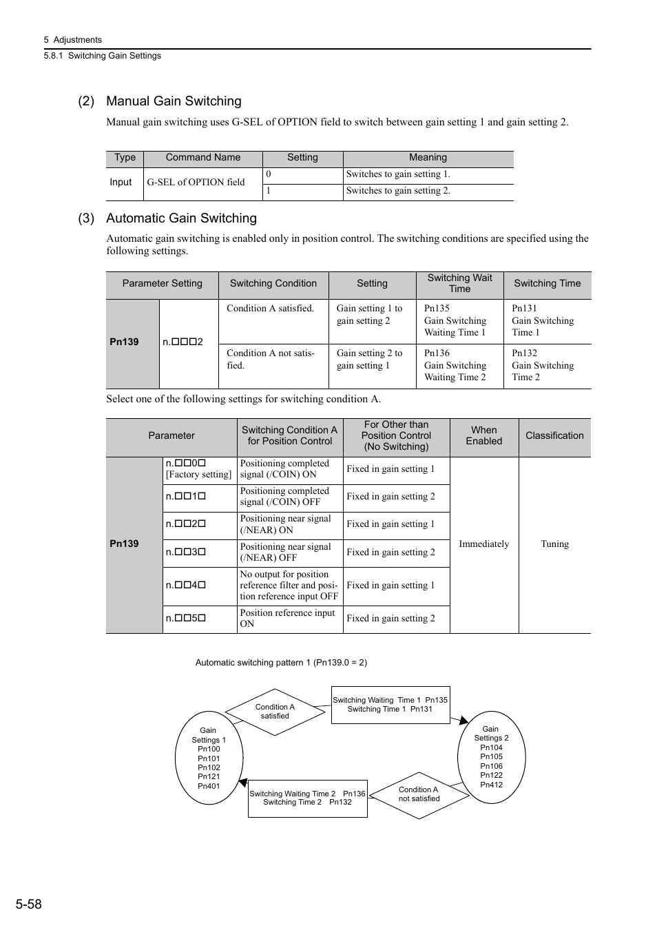58 (2) manual gain switching, 3) automatic gain switching | Yaskawa Sigma-5 Large Capacity Users Manual: Design and Maintenance-Rotary Motors-Mechatrolink-II Communication Reference User Manual | Page 224 / 390
