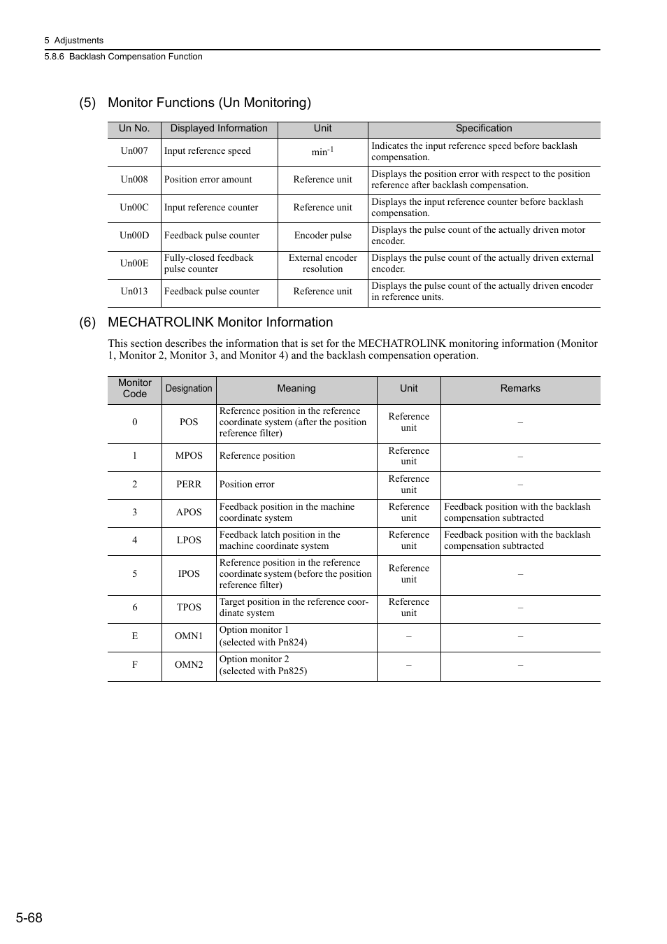 Yaskawa Sigma-5 Large Capacity Users Manual: Design and Maintenance-Rotary Motors-Mechatrolink-II Communication Reference User Manual | Page 234 / 390