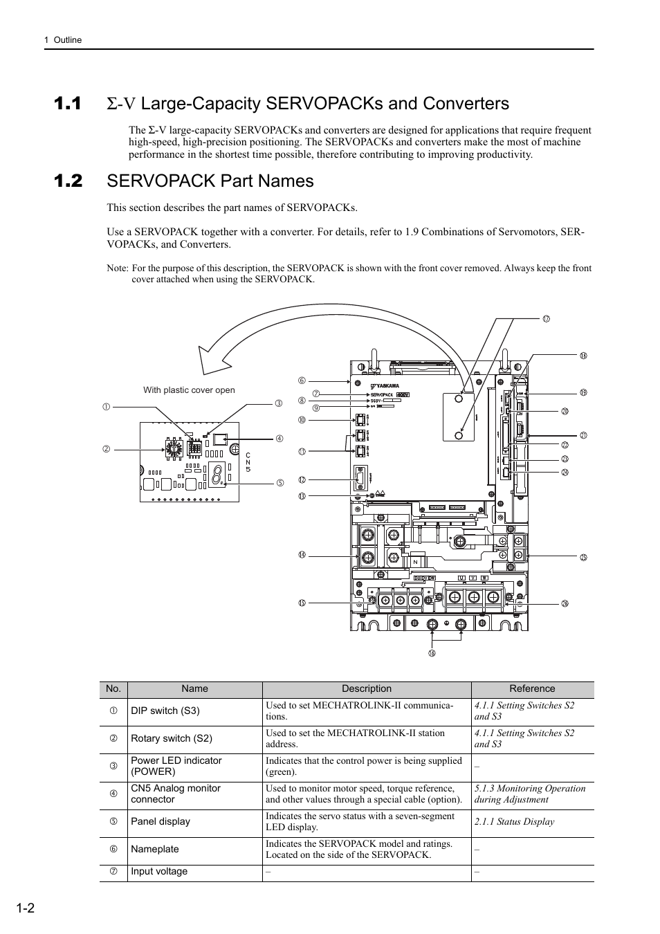 1 sigma-v large-capacity servopacks and converters, 2 servopack part names, 1 σ-v large-capacity servopacks and converters | M-ii | Yaskawa Sigma-5 Large Capacity Users Manual: Design and Maintenance-Rotary Motors-Mechatrolink-II Communication Reference User Manual | Page 24 / 390