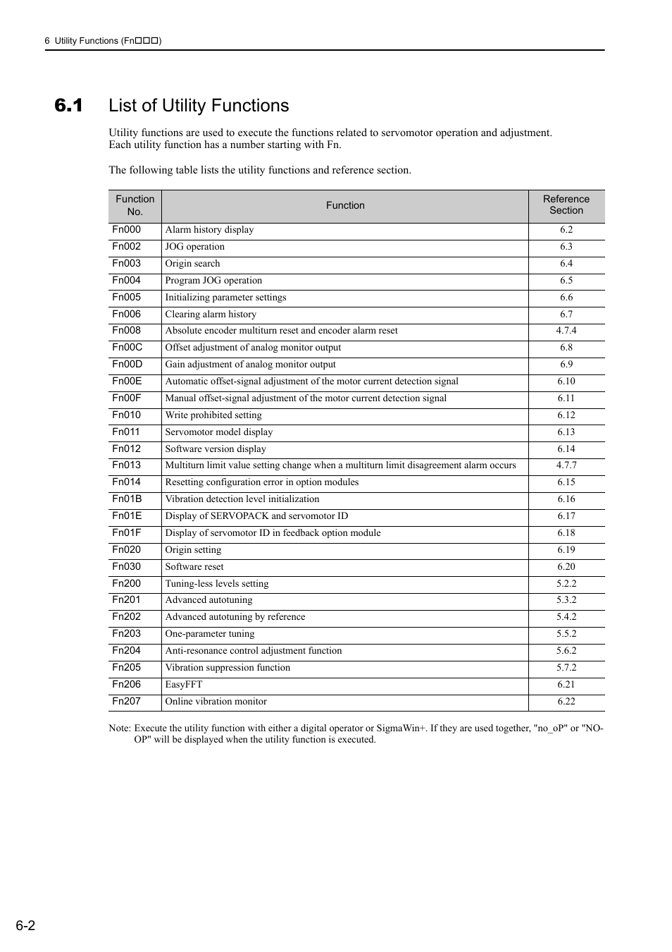 1 list of utility functions | Yaskawa Sigma-5 Large Capacity Users Manual: Design and Maintenance-Rotary Motors-Mechatrolink-II Communication Reference User Manual | Page 244 / 390