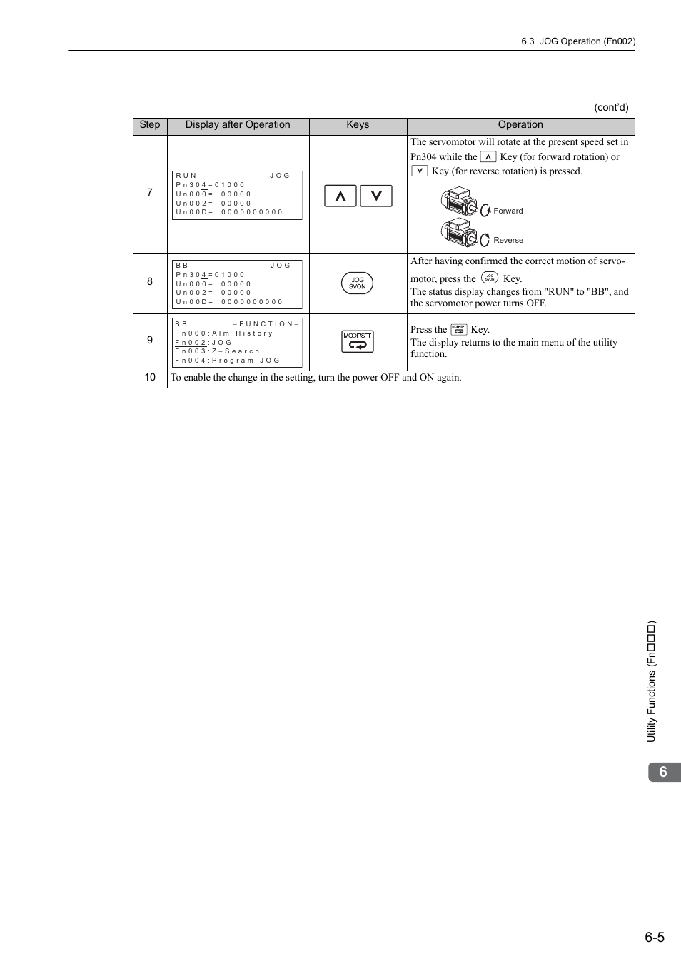 Yaskawa Sigma-5 Large Capacity Users Manual: Design and Maintenance-Rotary Motors-Mechatrolink-II Communication Reference User Manual | Page 247 / 390