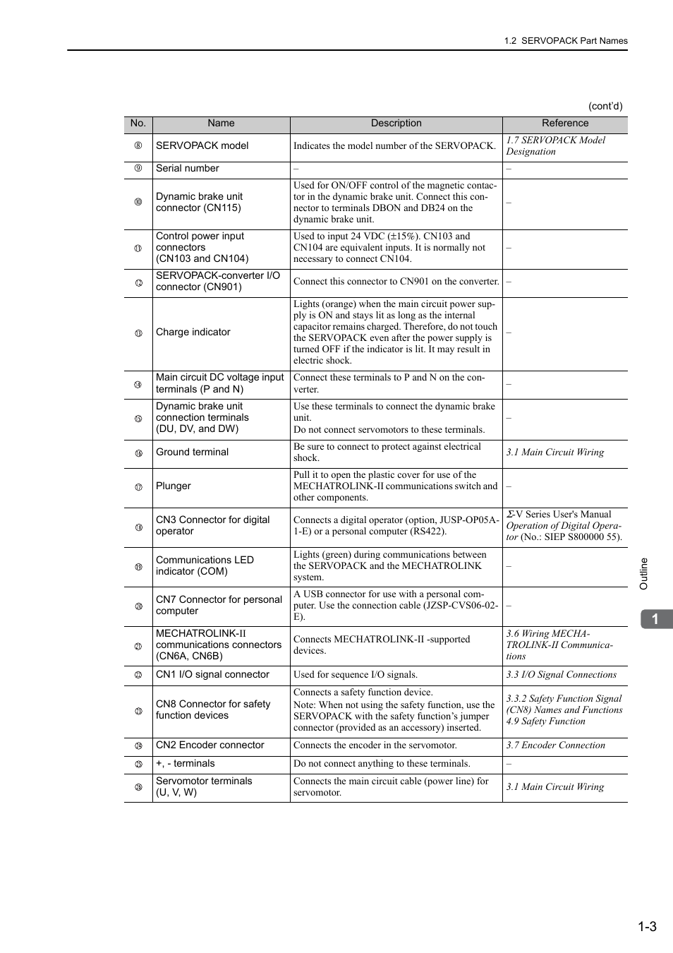Yaskawa Sigma-5 Large Capacity Users Manual: Design and Maintenance-Rotary Motors-Mechatrolink-II Communication Reference User Manual | Page 25 / 390