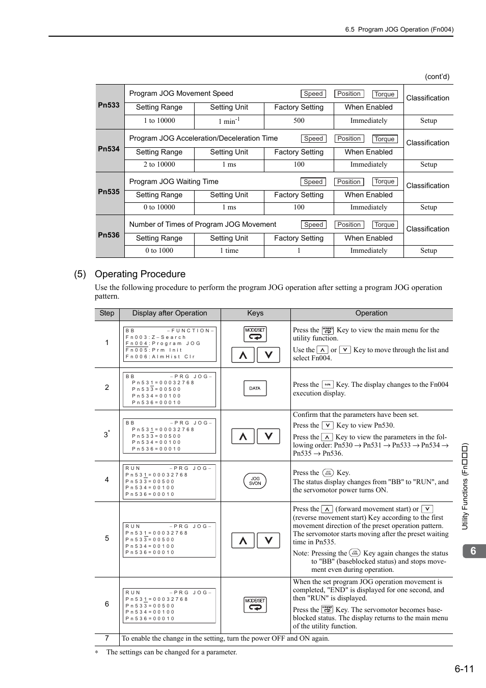 5) operating procedure | Yaskawa Sigma-5 Large Capacity Users Manual: Design and Maintenance-Rotary Motors-Mechatrolink-II Communication Reference User Manual | Page 253 / 390