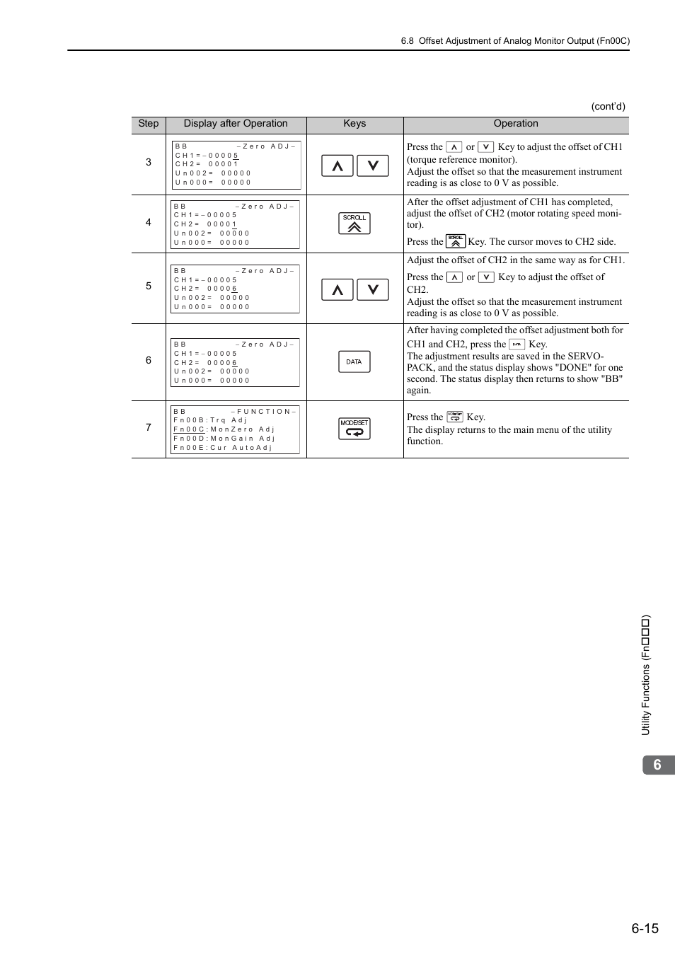 Yaskawa Sigma-5 Large Capacity Users Manual: Design and Maintenance-Rotary Motors-Mechatrolink-II Communication Reference User Manual | Page 257 / 390