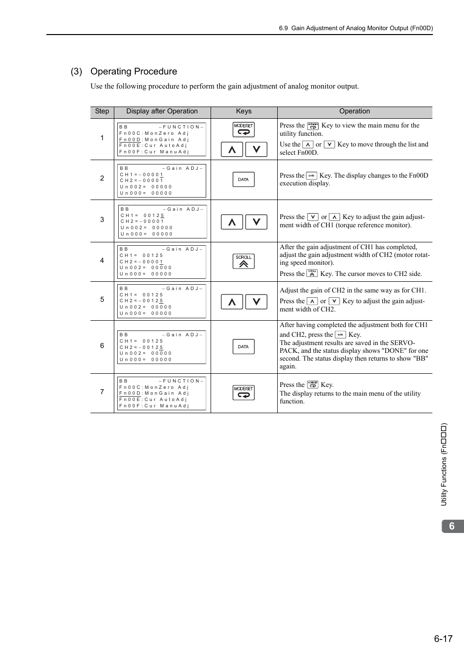 3) operating procedure | Yaskawa Sigma-5 Large Capacity Users Manual: Design and Maintenance-Rotary Motors-Mechatrolink-II Communication Reference User Manual | Page 259 / 390