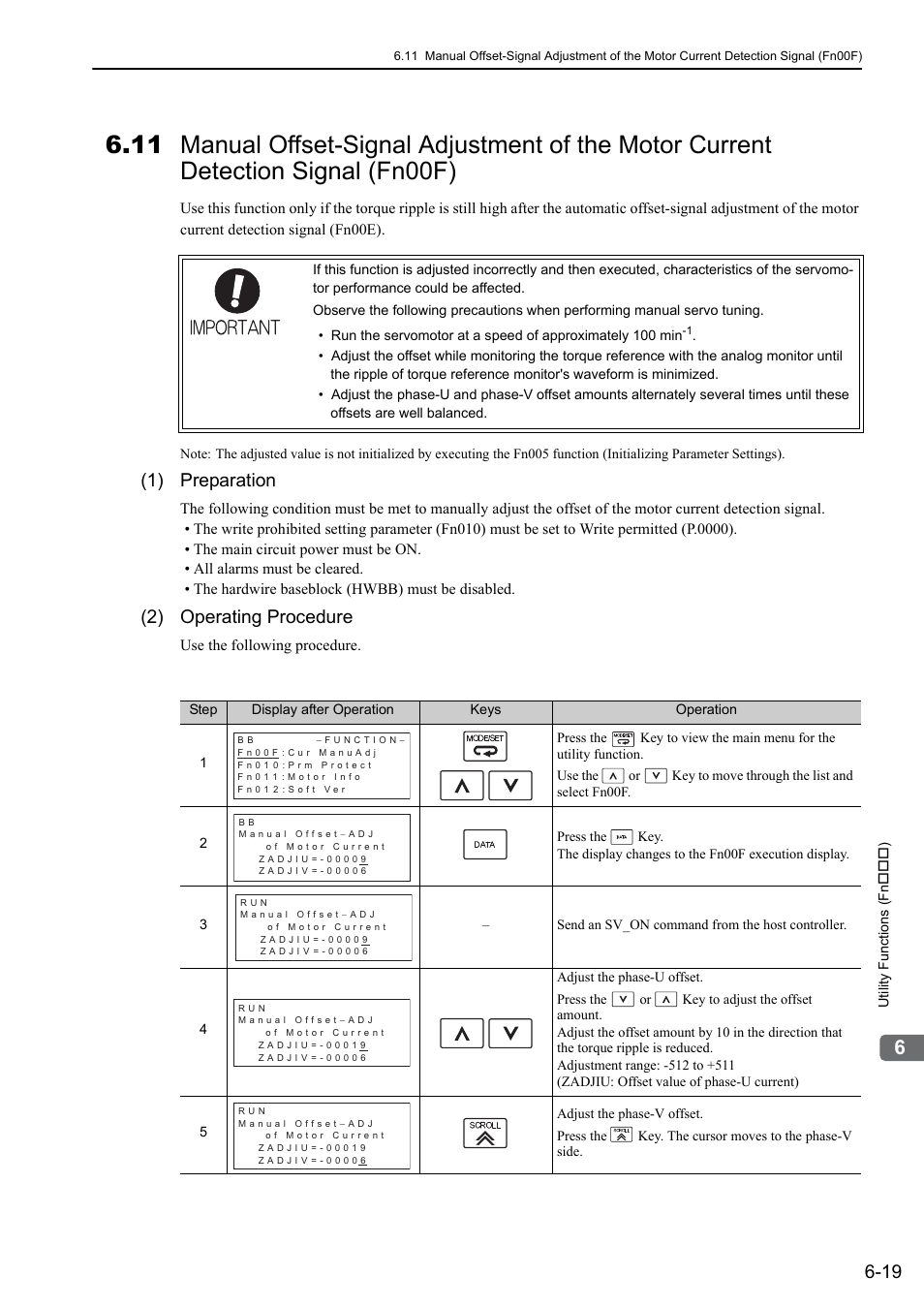 1) preparation, 2) operating procedure | Yaskawa Sigma-5 Large Capacity Users Manual: Design and Maintenance-Rotary Motors-Mechatrolink-II Communication Reference User Manual | Page 261 / 390