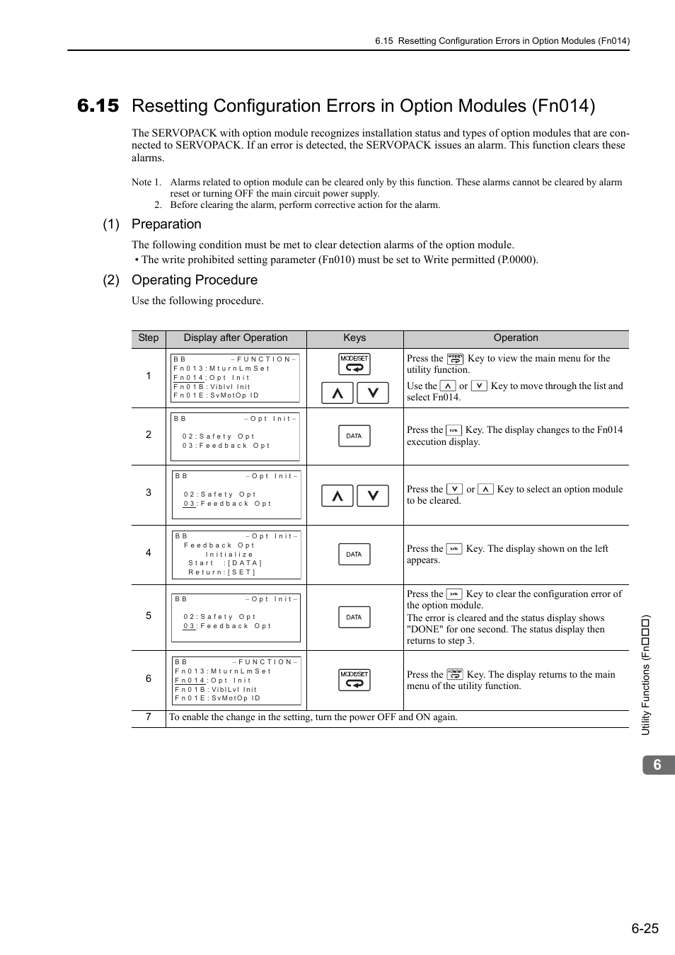 1) preparation, 2) operating procedure | Yaskawa Sigma-5 Large Capacity Users Manual: Design and Maintenance-Rotary Motors-Mechatrolink-II Communication Reference User Manual | Page 267 / 390