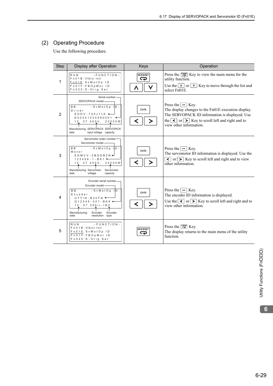 2) operating procedure | Yaskawa Sigma-5 Large Capacity Users Manual: Design and Maintenance-Rotary Motors-Mechatrolink-II Communication Reference User Manual | Page 271 / 390