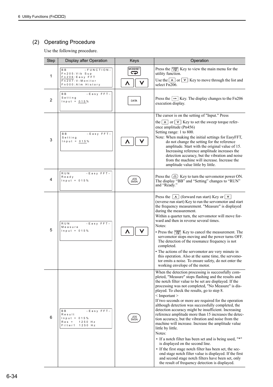 34 (2) operating procedure | Yaskawa Sigma-5 Large Capacity Users Manual: Design and Maintenance-Rotary Motors-Mechatrolink-II Communication Reference User Manual | Page 276 / 390