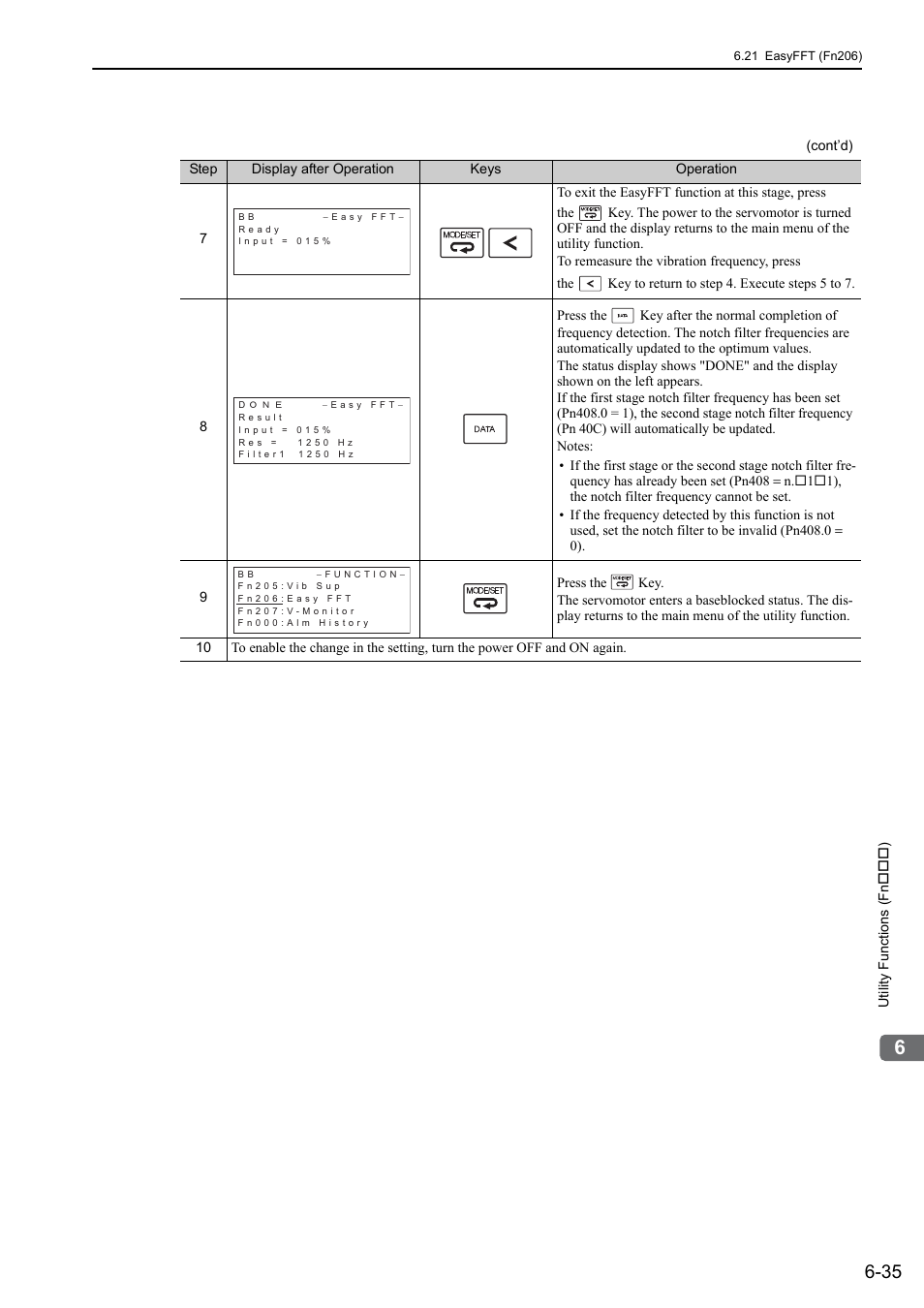 Yaskawa Sigma-5 Large Capacity Users Manual: Design and Maintenance-Rotary Motors-Mechatrolink-II Communication Reference User Manual | Page 277 / 390