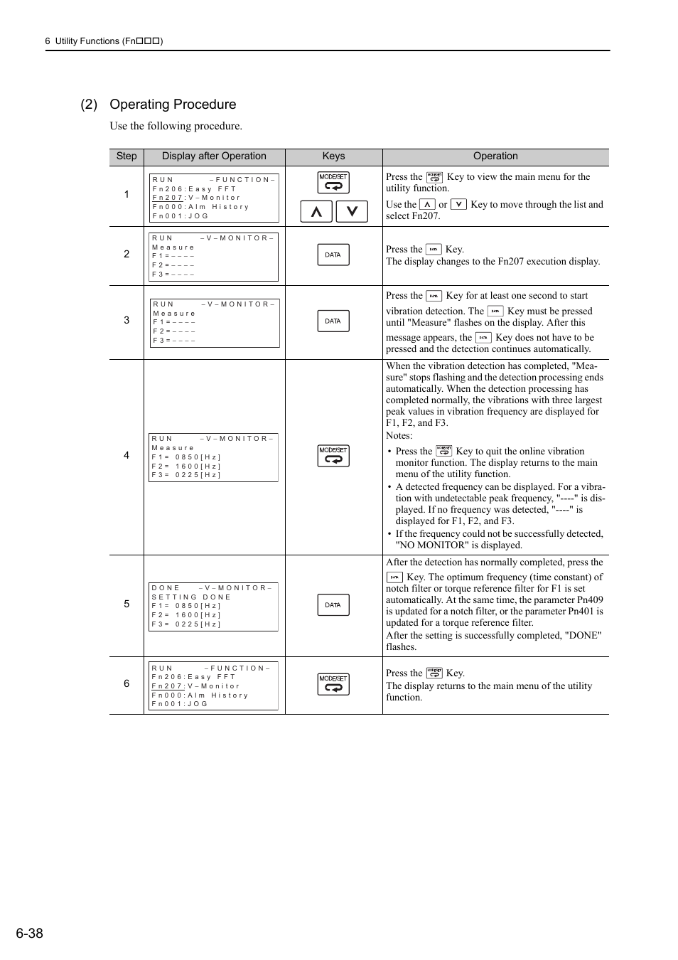 38 (2) operating procedure | Yaskawa Sigma-5 Large Capacity Users Manual: Design and Maintenance-Rotary Motors-Mechatrolink-II Communication Reference User Manual | Page 280 / 390