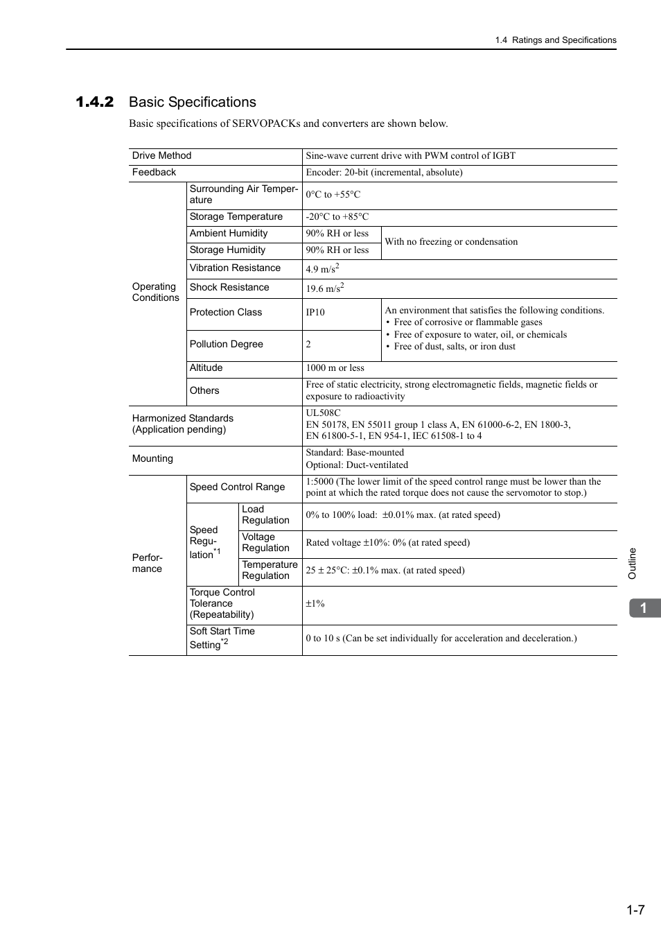 2 basic specifications | Yaskawa Sigma-5 Large Capacity Users Manual: Design and Maintenance-Rotary Motors-Mechatrolink-II Communication Reference User Manual | Page 29 / 390