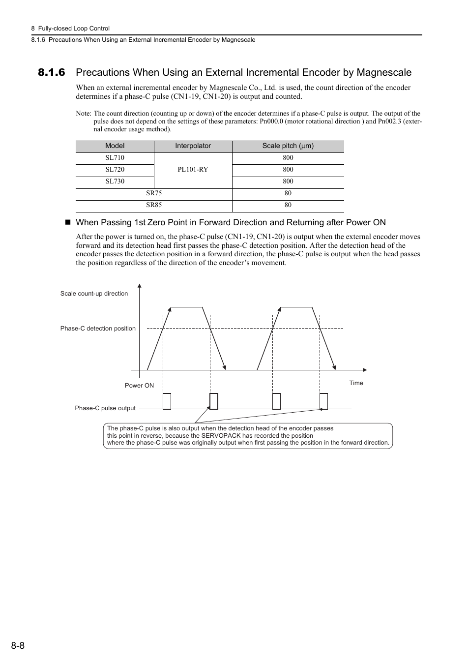 Rotation | Yaskawa Sigma-5 Large Capacity Users Manual: Design and Maintenance-Rotary Motors-Mechatrolink-II Communication Reference User Manual | Page 296 / 390