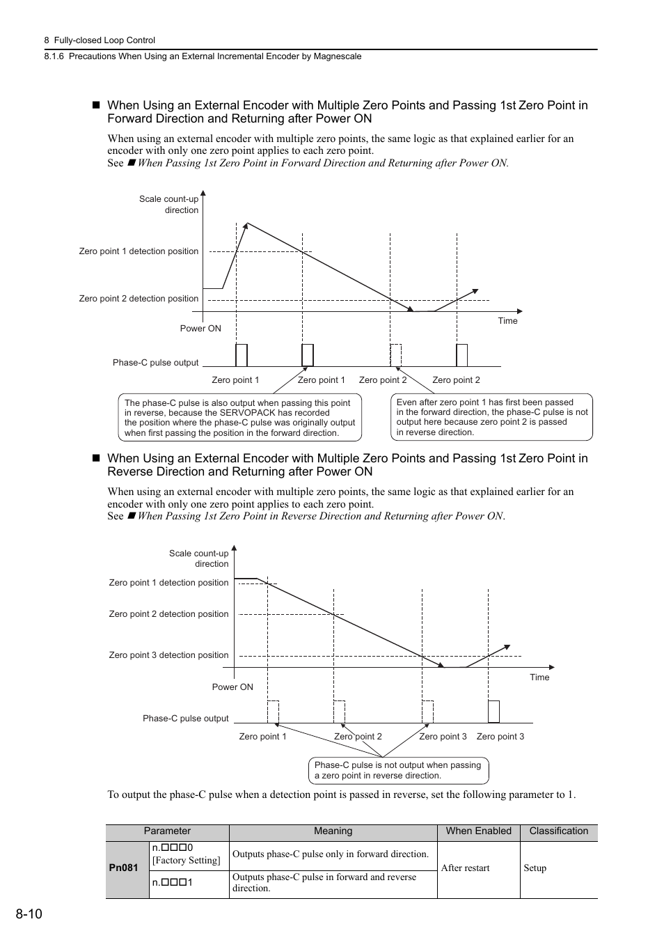Yaskawa Sigma-5 Large Capacity Users Manual: Design and Maintenance-Rotary Motors-Mechatrolink-II Communication Reference User Manual | Page 298 / 390
