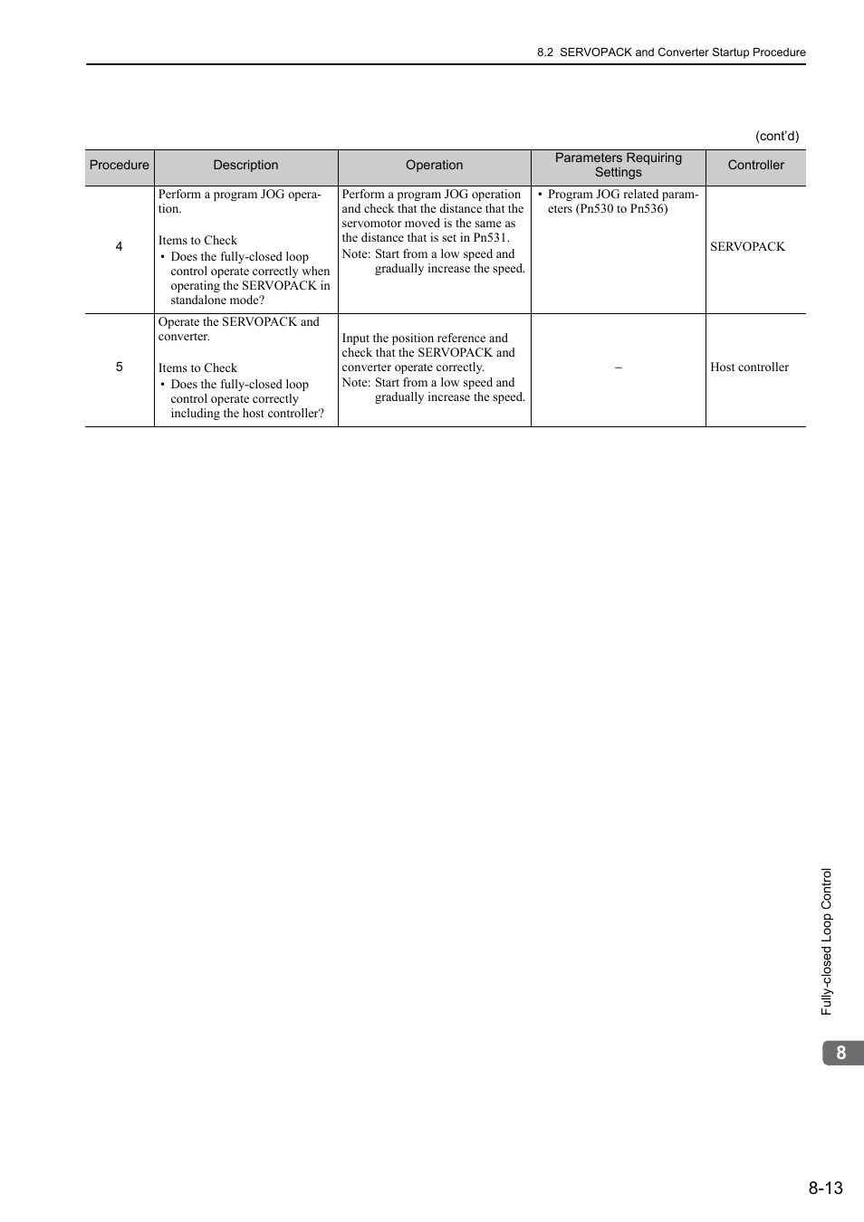 Yaskawa Sigma-5 Large Capacity Users Manual: Design and Maintenance-Rotary Motors-Mechatrolink-II Communication Reference User Manual | Page 301 / 390