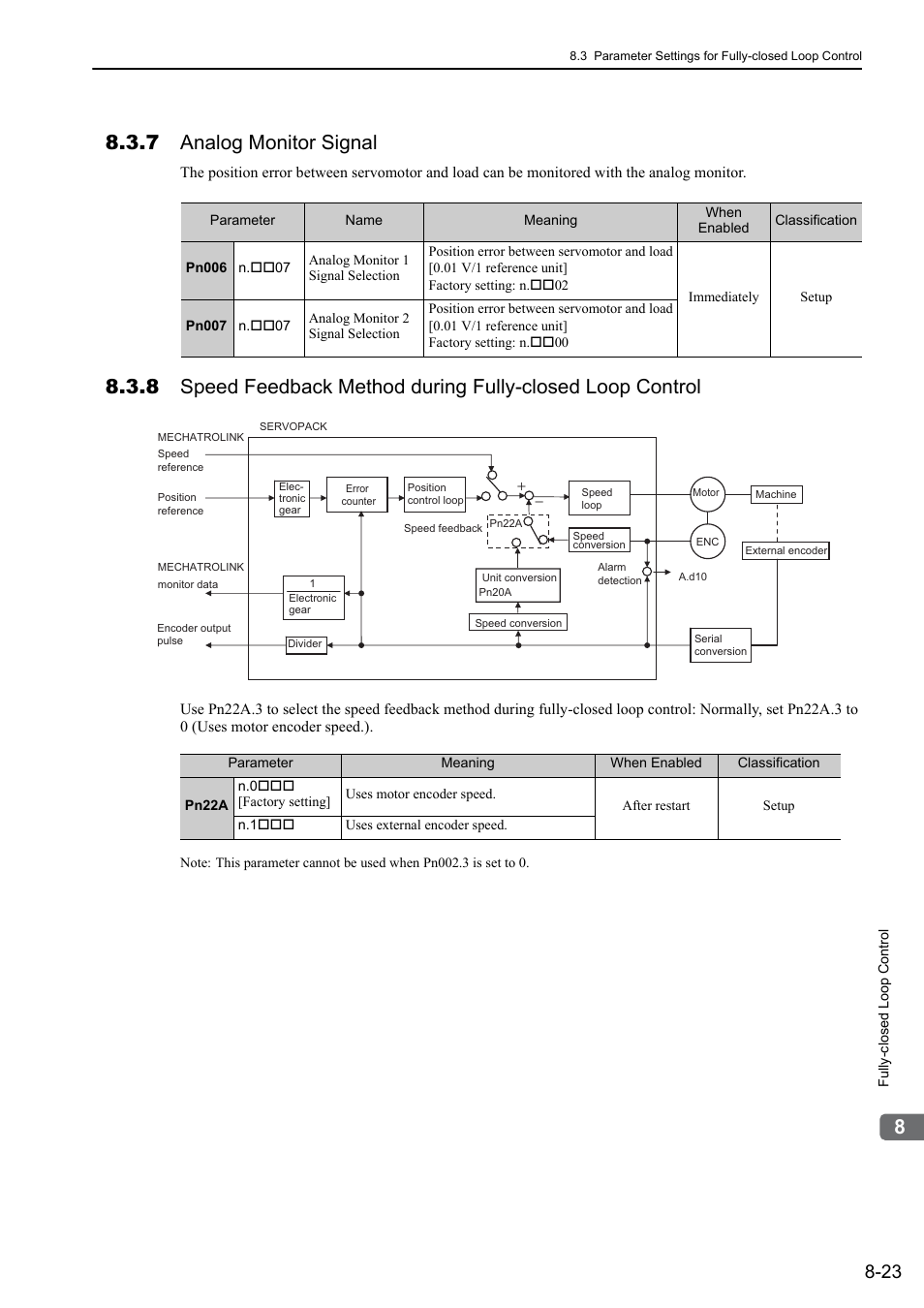 7 analog monitor signal, Mecha | Yaskawa Sigma-5 Large Capacity Users Manual: Design and Maintenance-Rotary Motors-Mechatrolink-II Communication Reference User Manual | Page 311 / 390