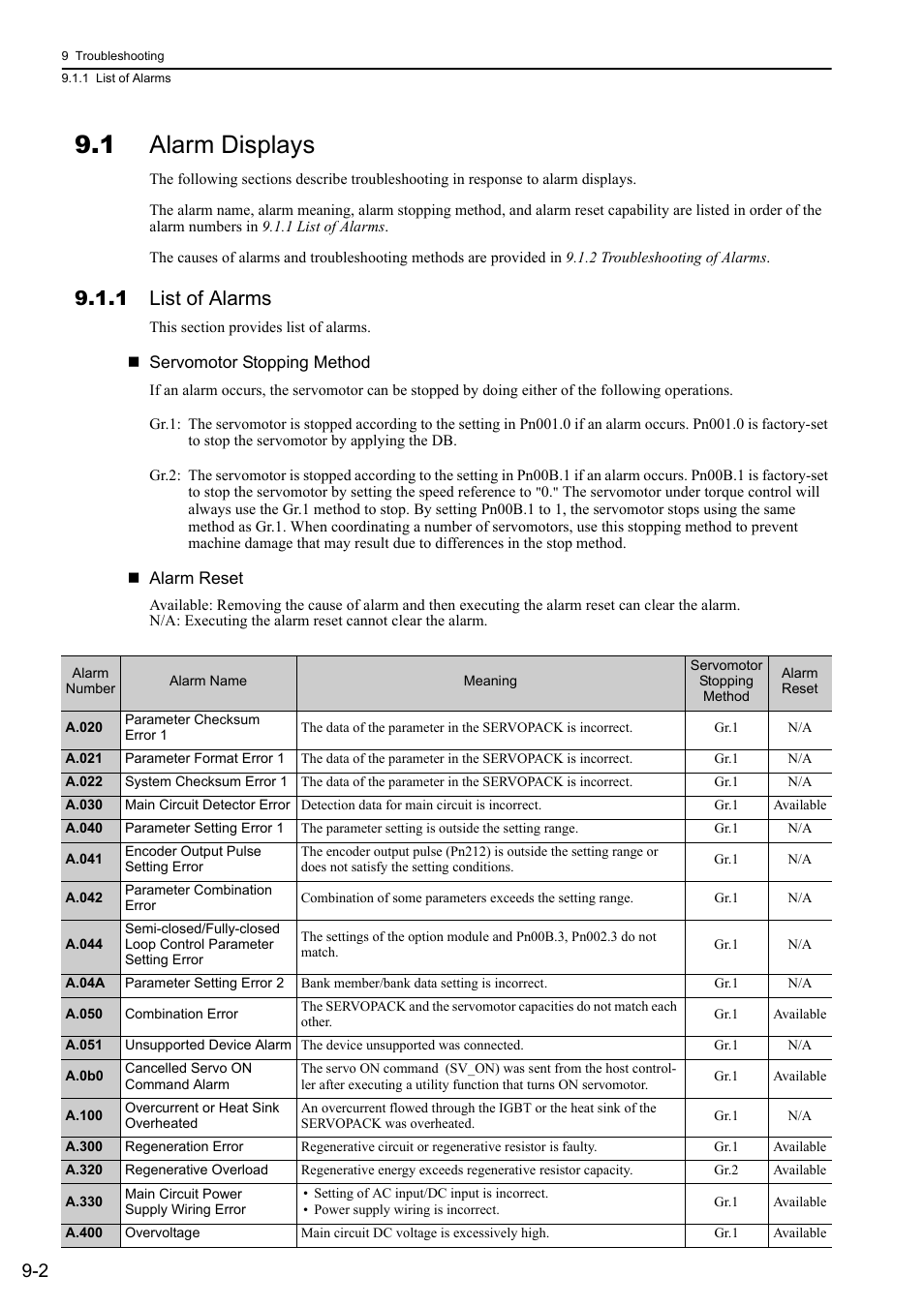 1 alarm displays, 1 list of alarms | Yaskawa Sigma-5 Large Capacity Users Manual: Design and Maintenance-Rotary Motors-Mechatrolink-II Communication Reference User Manual | Page 313 / 390