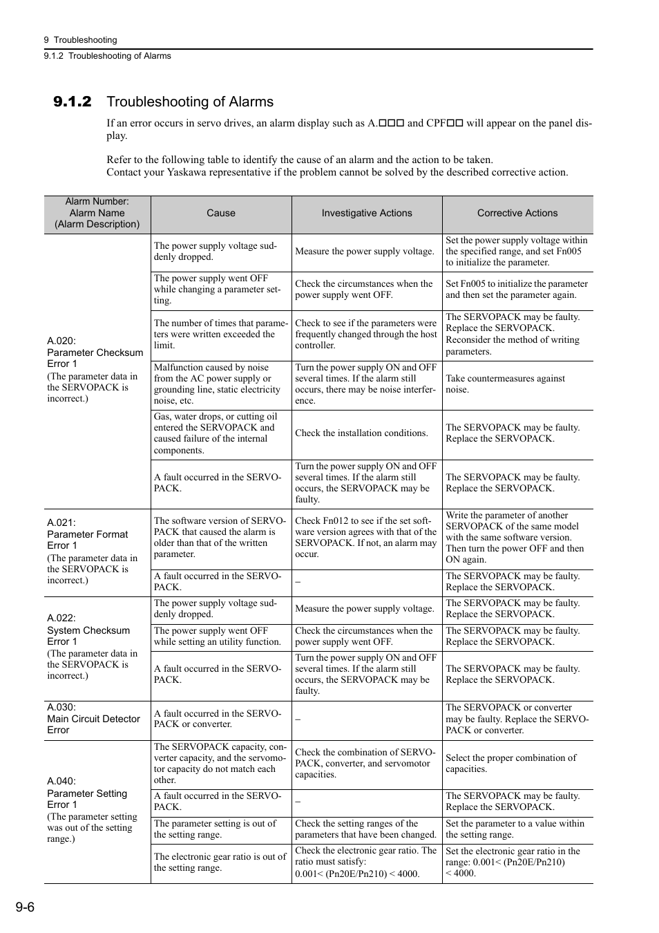 2 troubleshooting of alarms | Yaskawa Sigma-5 Large Capacity Users Manual: Design and Maintenance-Rotary Motors-Mechatrolink-II Communication Reference User Manual | Page 317 / 390