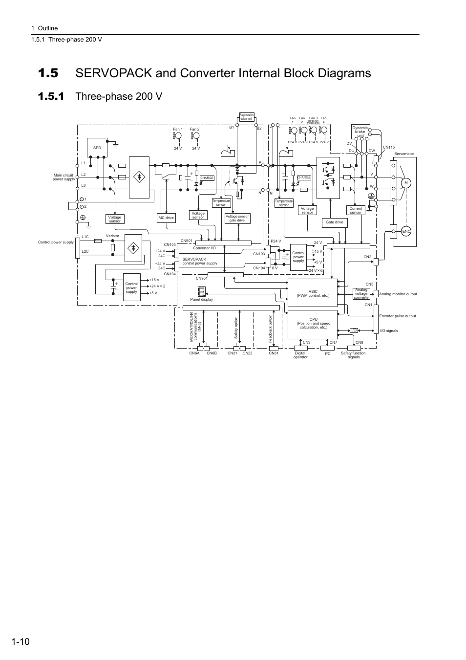 5 servopack and converter internal block diagrams, 1 three-phase 200 v, M-ii | Yaskawa Sigma-5 Large Capacity Users Manual: Design and Maintenance-Rotary Motors-Mechatrolink-II Communication Reference User Manual | Page 32 / 390