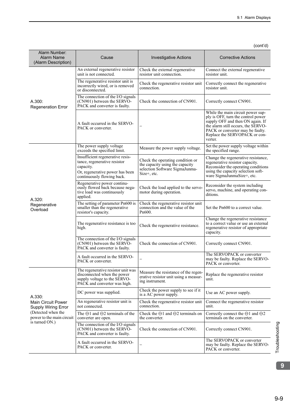 Yaskawa Sigma-5 Large Capacity Users Manual: Design and Maintenance-Rotary Motors-Mechatrolink-II Communication Reference User Manual | Page 320 / 390