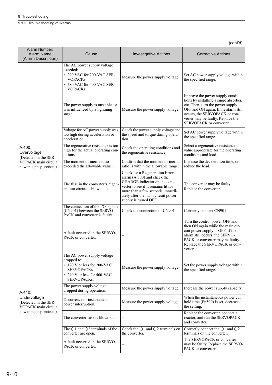 Yaskawa Sigma-5 Large Capacity Users Manual: Design and Maintenance-Rotary Motors-Mechatrolink-II Communication Reference User Manual | Page 321 / 390