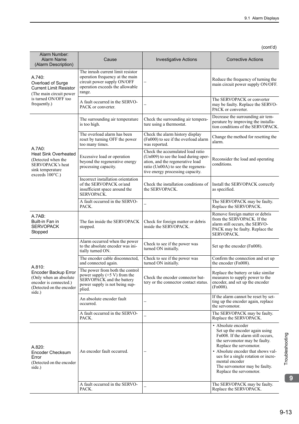 Yaskawa Sigma-5 Large Capacity Users Manual: Design and Maintenance-Rotary Motors-Mechatrolink-II Communication Reference User Manual | Page 324 / 390