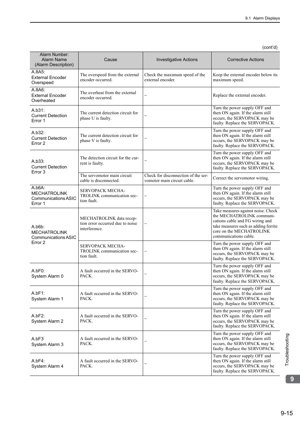 Yaskawa Sigma-5 Large Capacity Users Manual: Design and Maintenance-Rotary Motors-Mechatrolink-II Communication Reference User Manual | Page 326 / 390