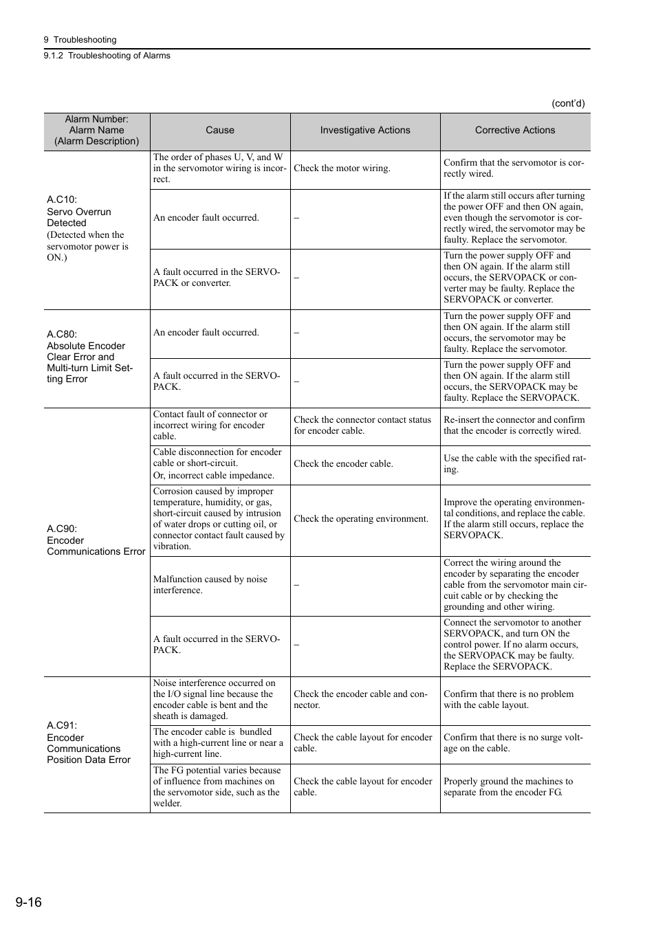 Yaskawa Sigma-5 Large Capacity Users Manual: Design and Maintenance-Rotary Motors-Mechatrolink-II Communication Reference User Manual | Page 327 / 390