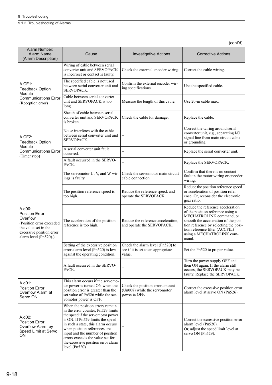 Yaskawa Sigma-5 Large Capacity Users Manual: Design and Maintenance-Rotary Motors-Mechatrolink-II Communication Reference User Manual | Page 329 / 390