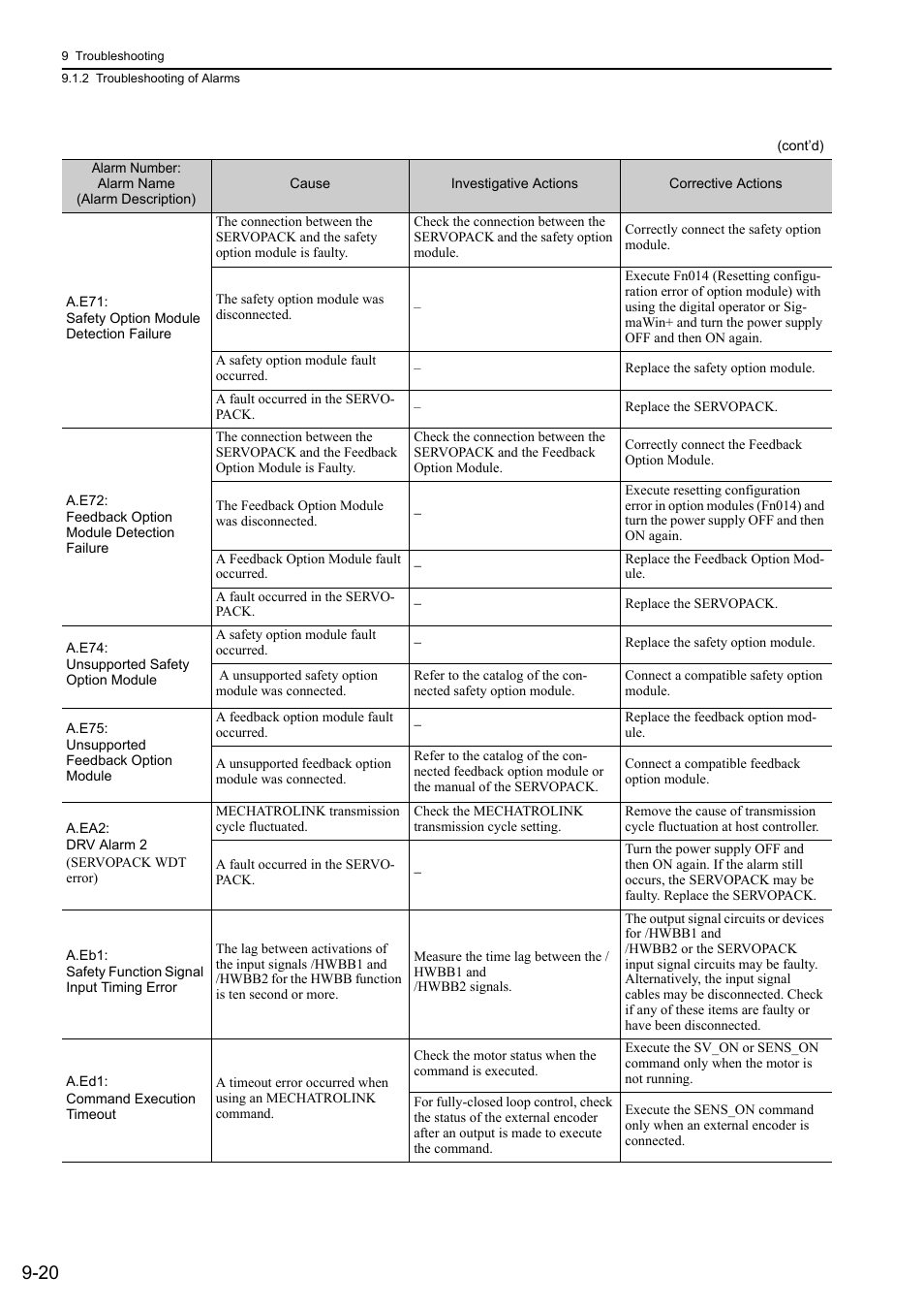 Yaskawa Sigma-5 Large Capacity Users Manual: Design and Maintenance-Rotary Motors-Mechatrolink-II Communication Reference User Manual | Page 331 / 390