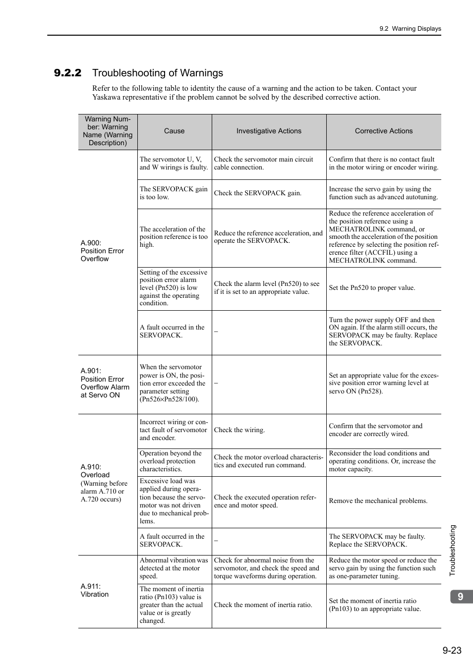 2 troubleshooting of warnings | Yaskawa Sigma-5 Large Capacity Users Manual: Design and Maintenance-Rotary Motors-Mechatrolink-II Communication Reference User Manual | Page 334 / 390