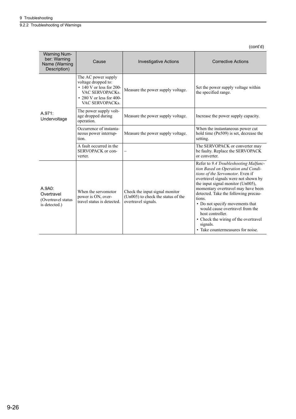 Yaskawa Sigma-5 Large Capacity Users Manual: Design and Maintenance-Rotary Motors-Mechatrolink-II Communication Reference User Manual | Page 337 / 390
