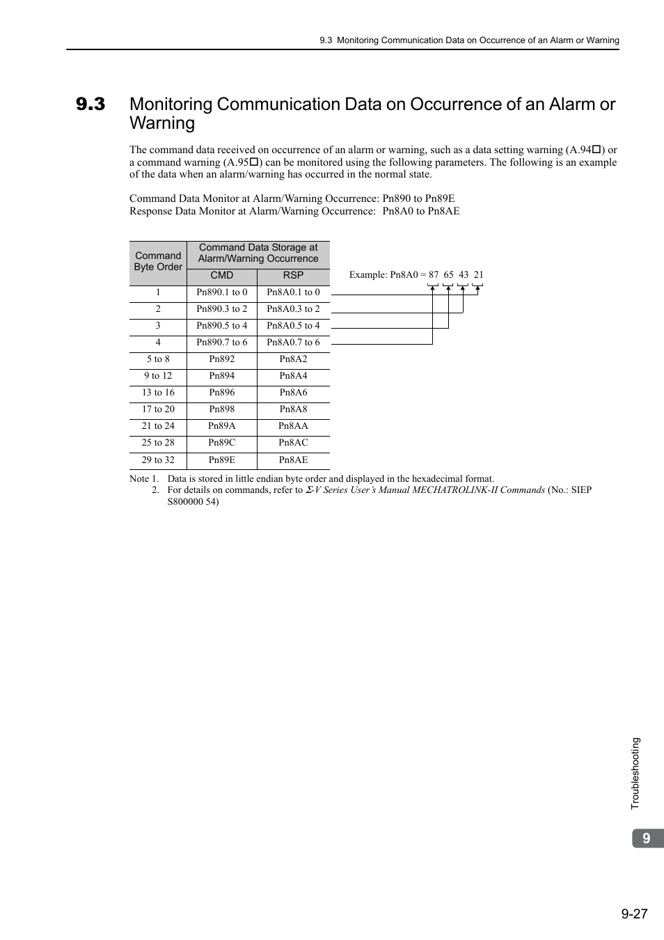 Yaskawa Sigma-5 Large Capacity Users Manual: Design and Maintenance-Rotary Motors-Mechatrolink-II Communication Reference User Manual | Page 338 / 390