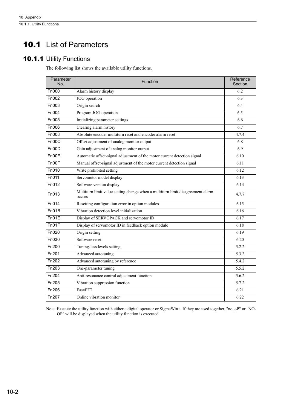 1 list of parameters, 1 utility functions | Yaskawa Sigma-5 Large Capacity Users Manual: Design and Maintenance-Rotary Motors-Mechatrolink-II Communication Reference User Manual | Page 347 / 390