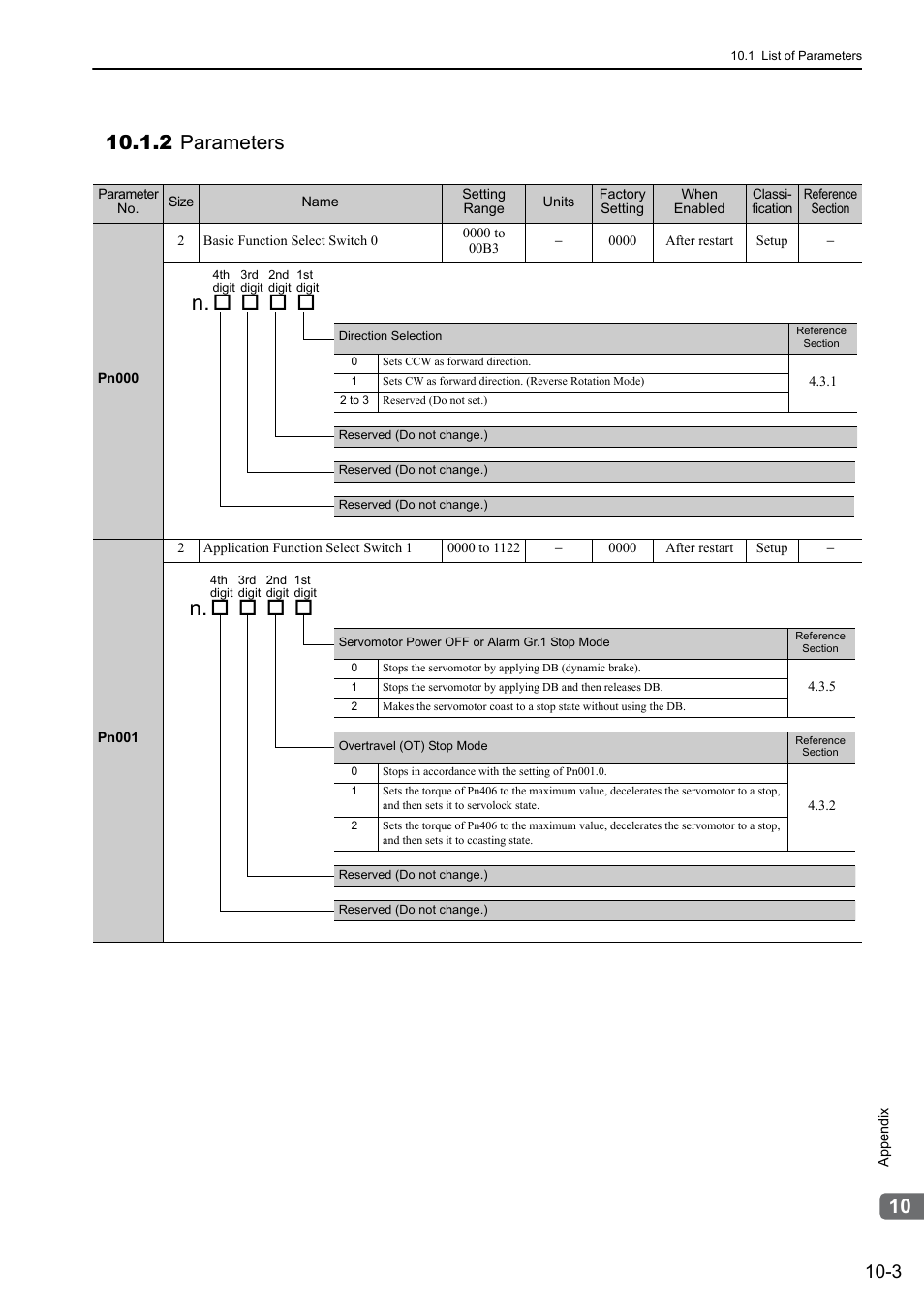 2 parameters | Yaskawa Sigma-5 Large Capacity Users Manual: Design and Maintenance-Rotary Motors-Mechatrolink-II Communication Reference User Manual | Page 348 / 390