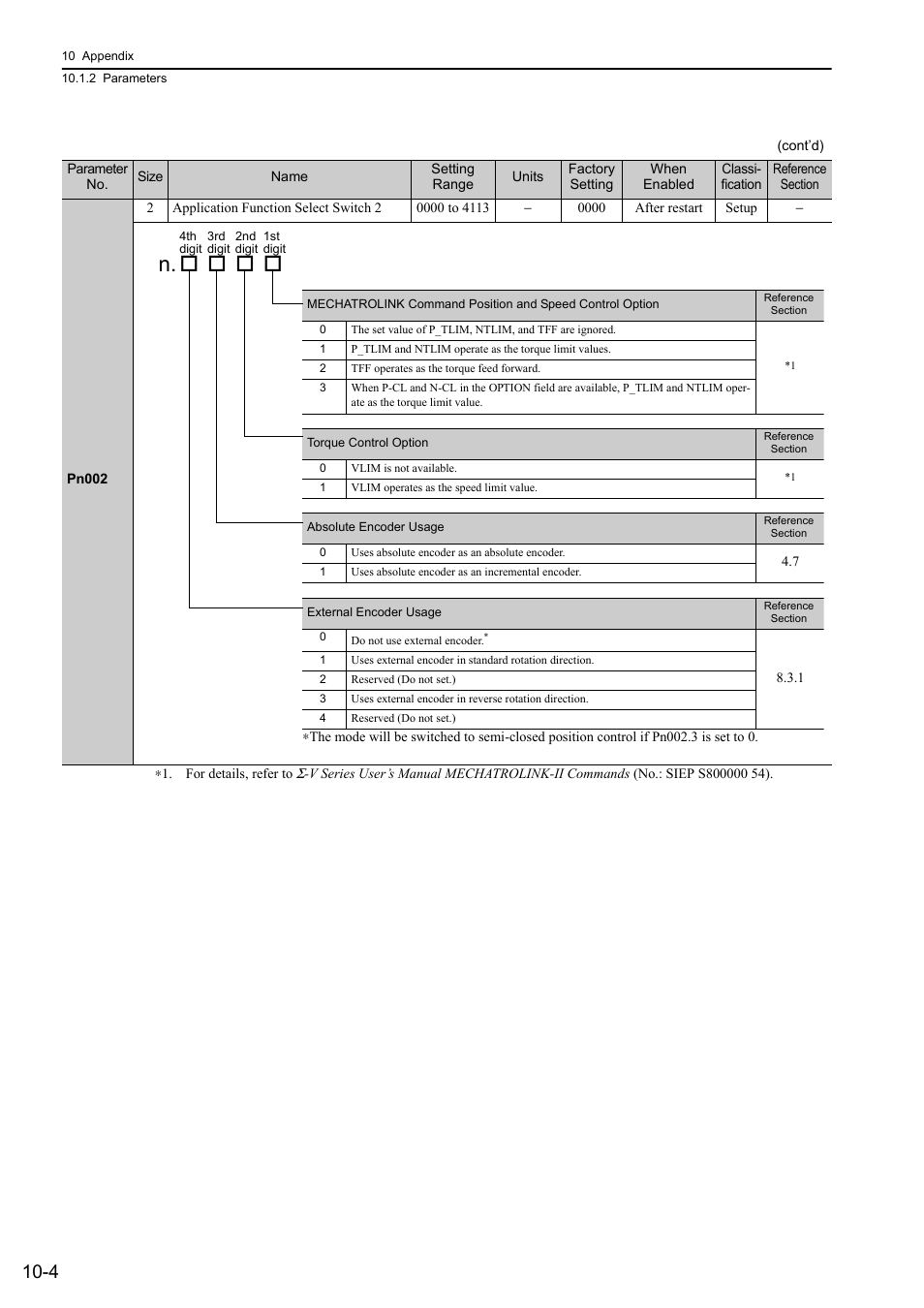 Yaskawa Sigma-5 Large Capacity Users Manual: Design and Maintenance-Rotary Motors-Mechatrolink-II Communication Reference User Manual | Page 349 / 390
