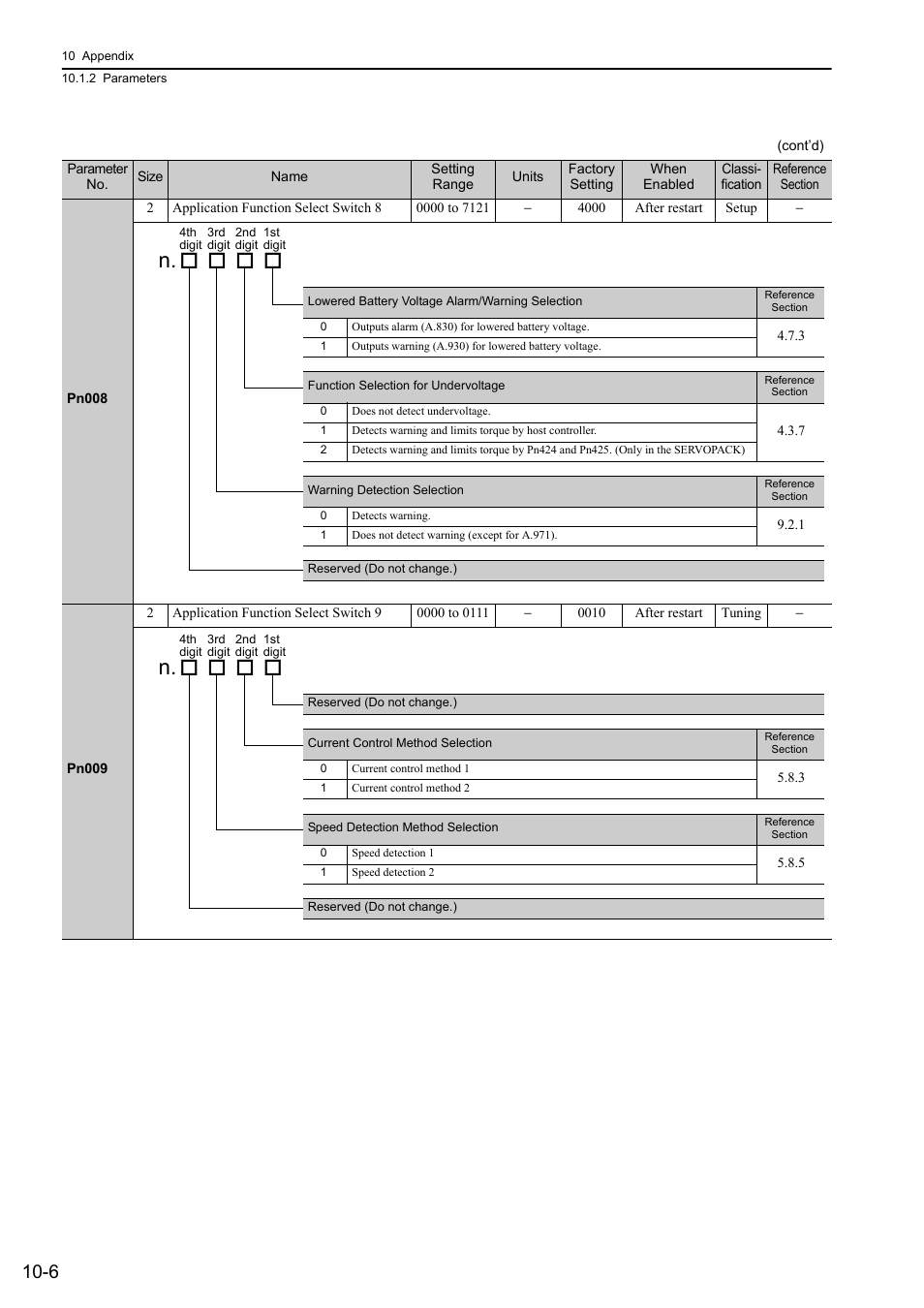 Yaskawa Sigma-5 Large Capacity Users Manual: Design and Maintenance-Rotary Motors-Mechatrolink-II Communication Reference User Manual | Page 351 / 390