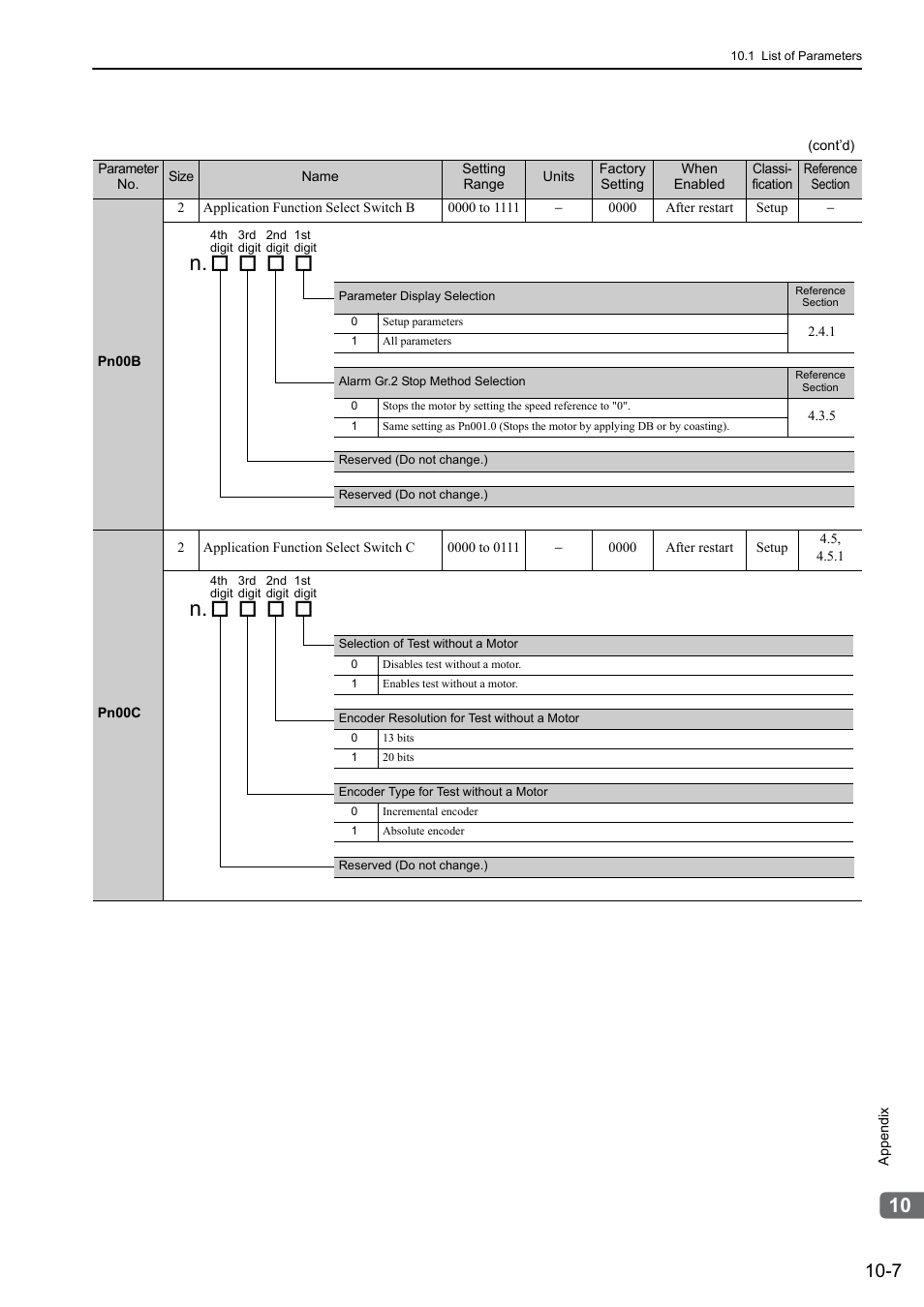 Yaskawa Sigma-5 Large Capacity Users Manual: Design and Maintenance-Rotary Motors-Mechatrolink-II Communication Reference User Manual | Page 352 / 390