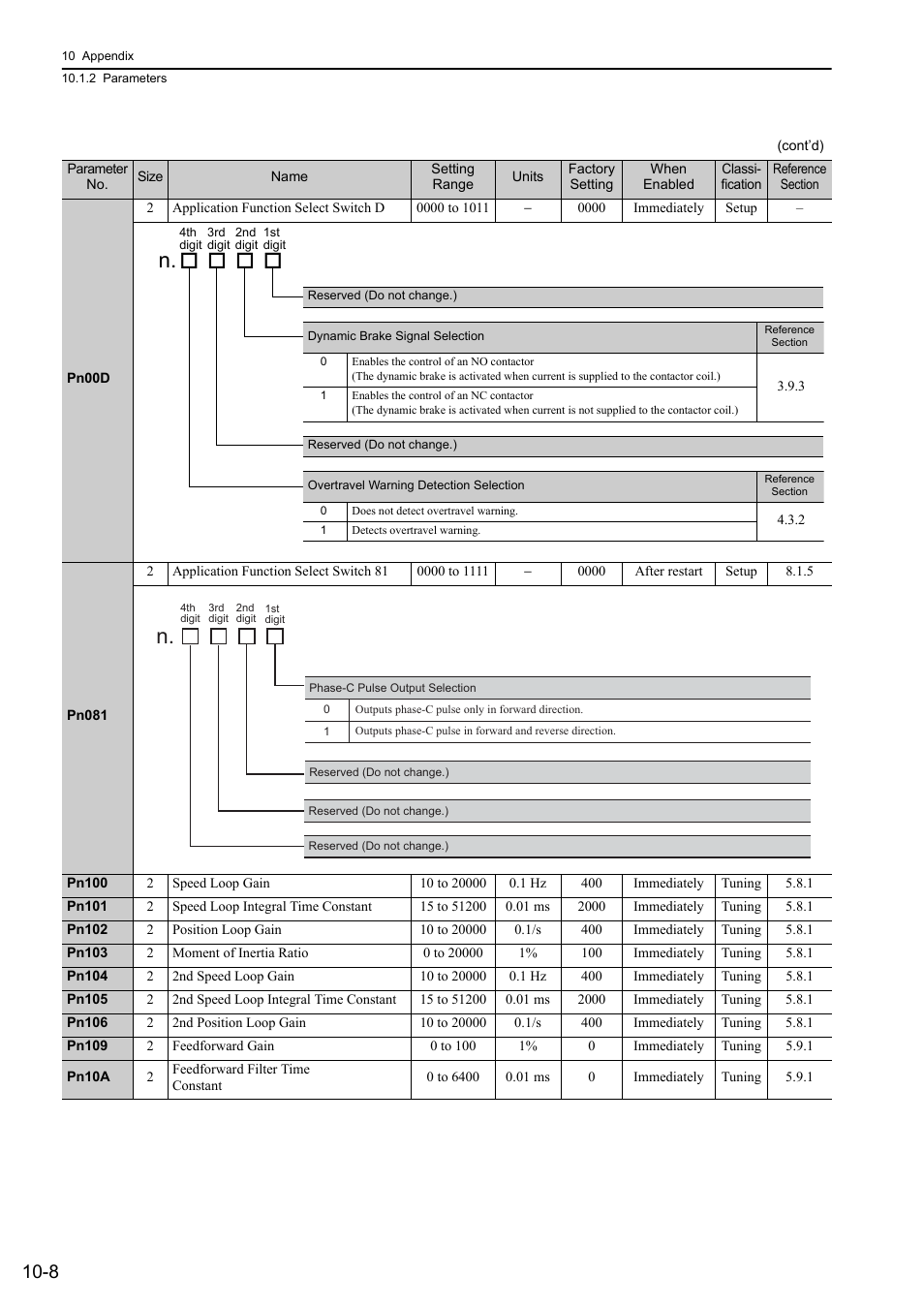 Yaskawa Sigma-5 Large Capacity Users Manual: Design and Maintenance-Rotary Motors-Mechatrolink-II Communication Reference User Manual | Page 353 / 390