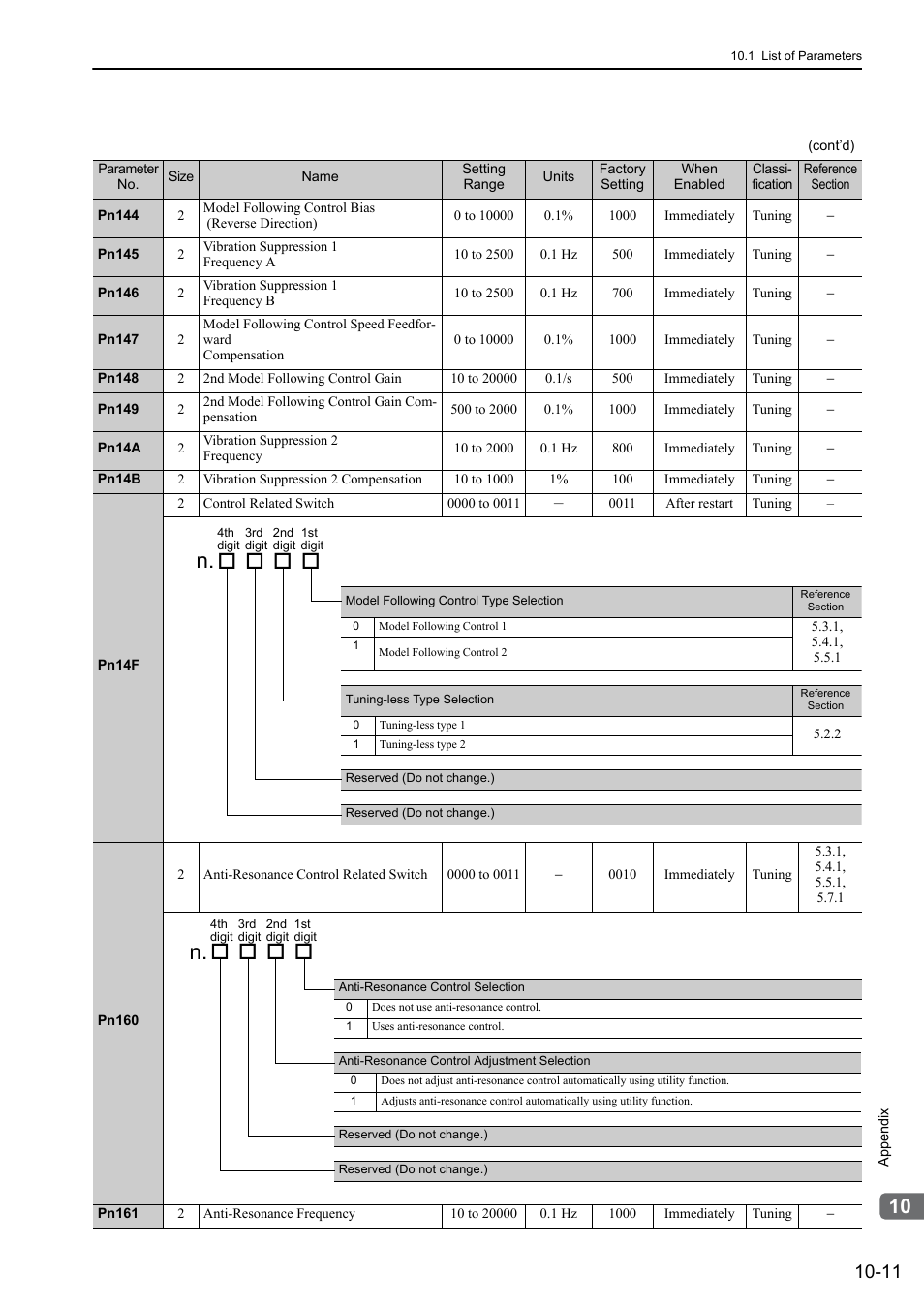 Yaskawa Sigma-5 Large Capacity Users Manual: Design and Maintenance-Rotary Motors-Mechatrolink-II Communication Reference User Manual | Page 356 / 390