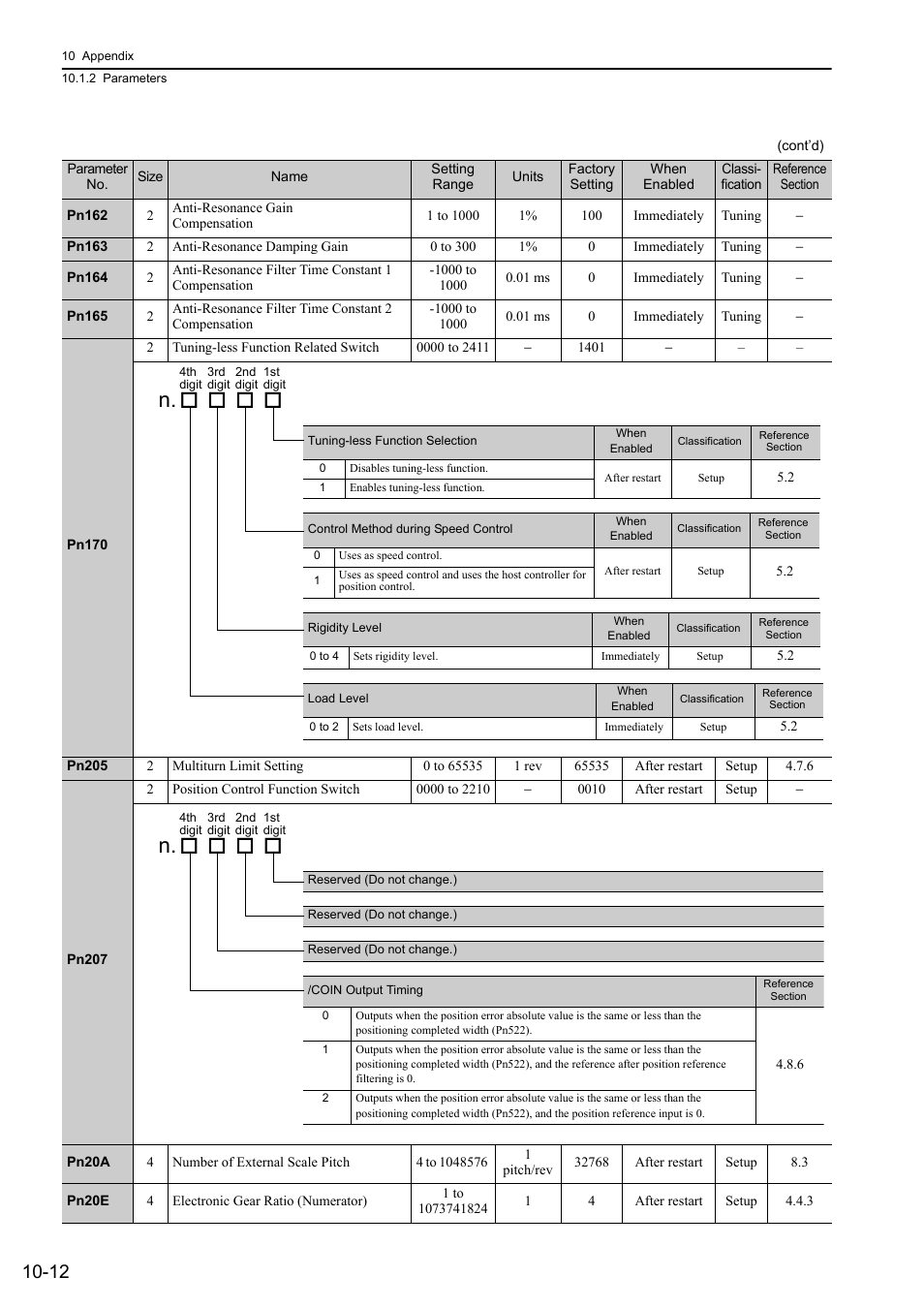 Yaskawa Sigma-5 Large Capacity Users Manual: Design and Maintenance-Rotary Motors-Mechatrolink-II Communication Reference User Manual | Page 357 / 390