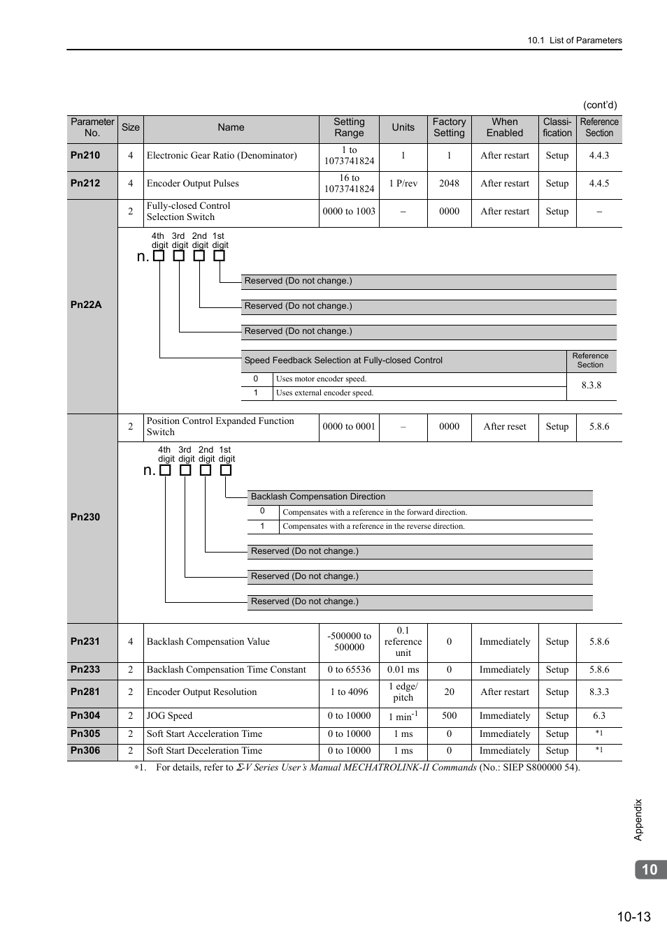 Yaskawa Sigma-5 Large Capacity Users Manual: Design and Maintenance-Rotary Motors-Mechatrolink-II Communication Reference User Manual | Page 358 / 390