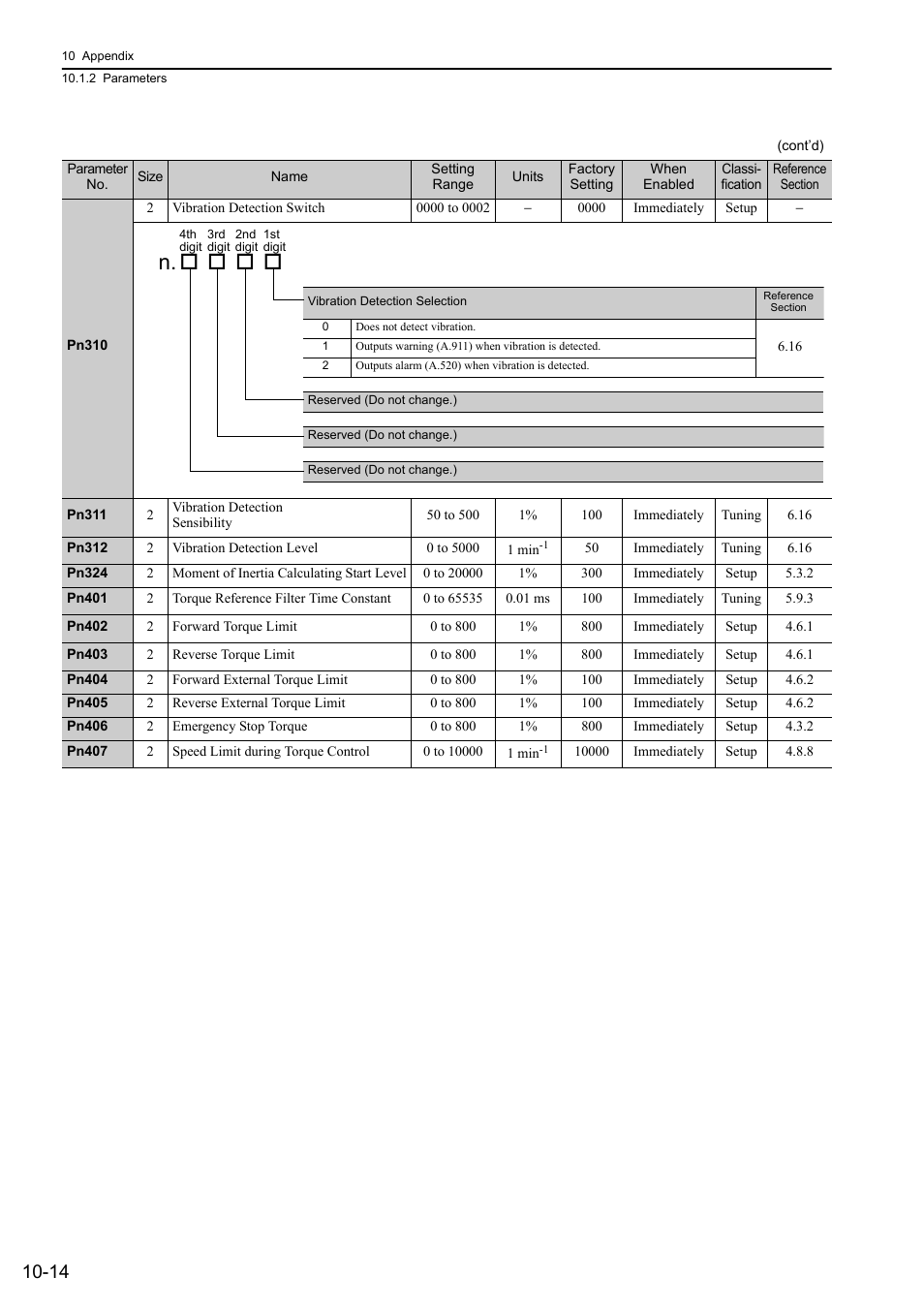 Yaskawa Sigma-5 Large Capacity Users Manual: Design and Maintenance-Rotary Motors-Mechatrolink-II Communication Reference User Manual | Page 359 / 390