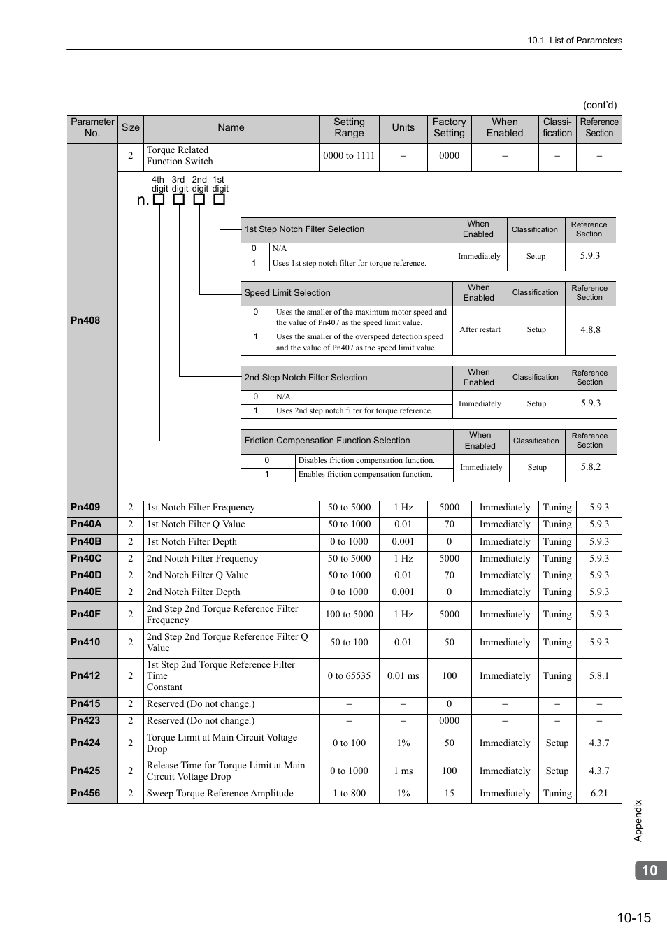 Yaskawa Sigma-5 Large Capacity Users Manual: Design and Maintenance-Rotary Motors-Mechatrolink-II Communication Reference User Manual | Page 360 / 390